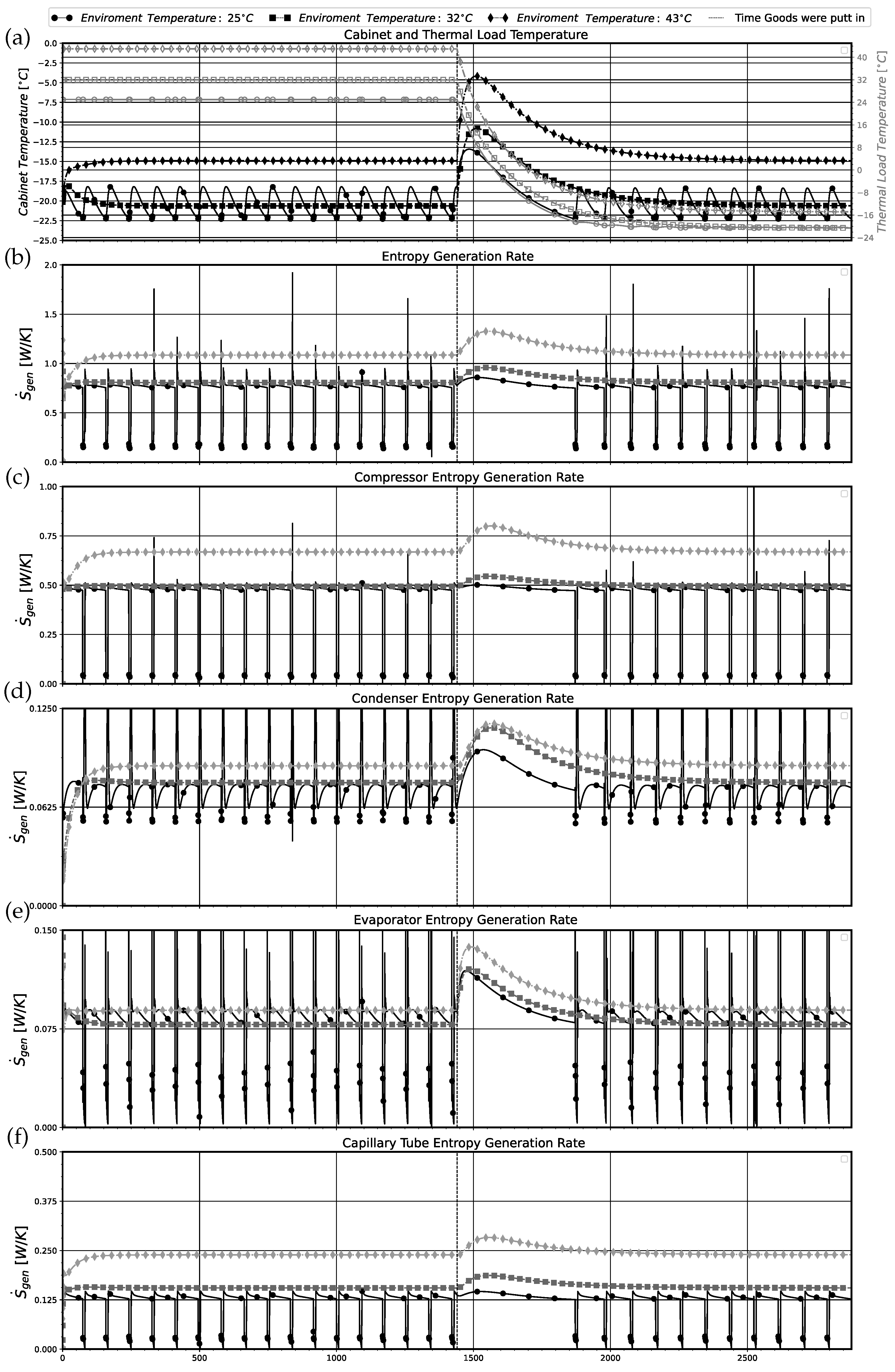 Entropy 24 00453 g015 550