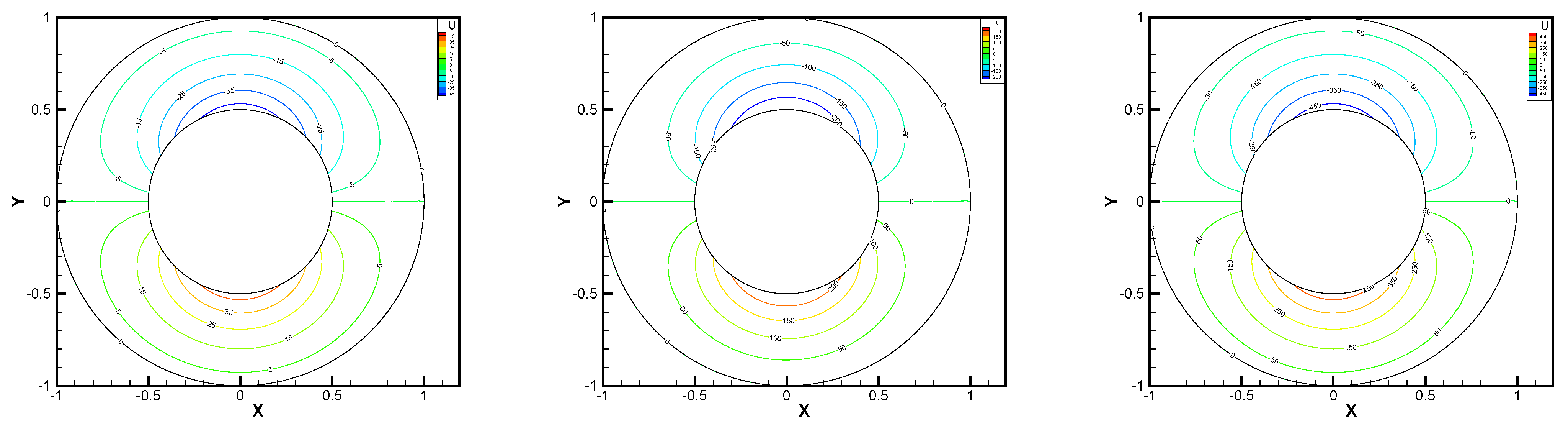 Entropy 24 00454 g009 550
