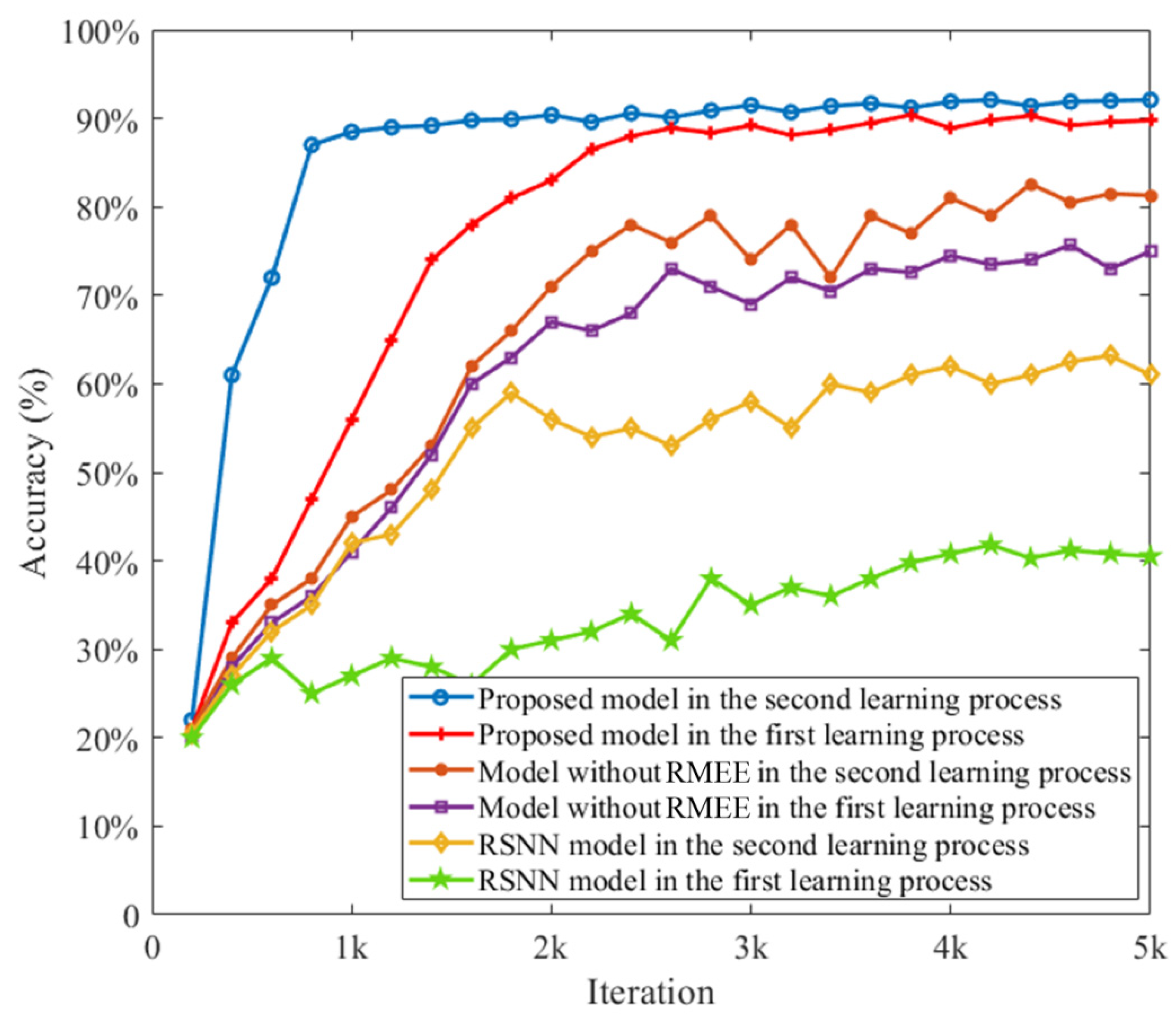Entropy 24 00455 g005
