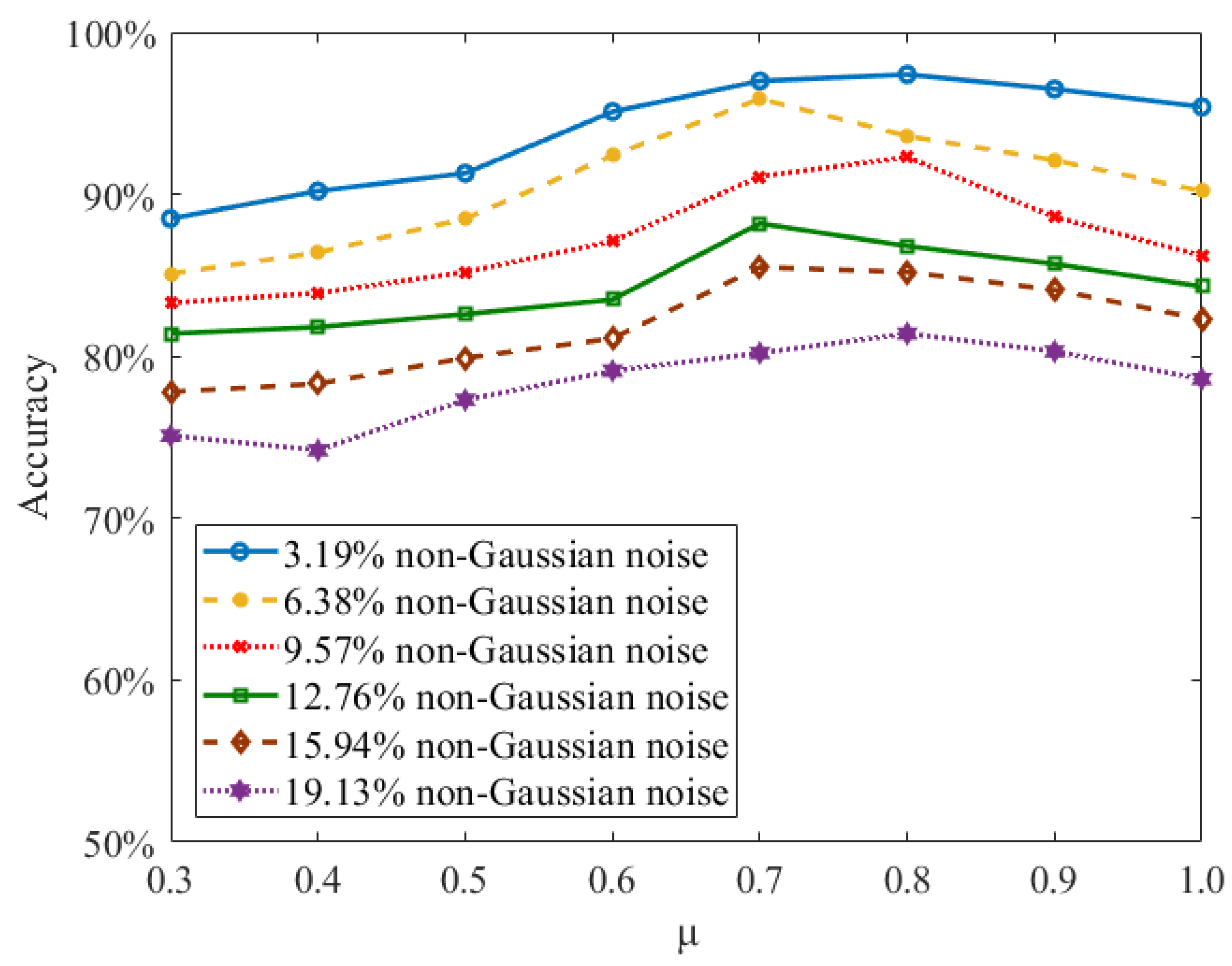 Entropy 24 00455 g006
