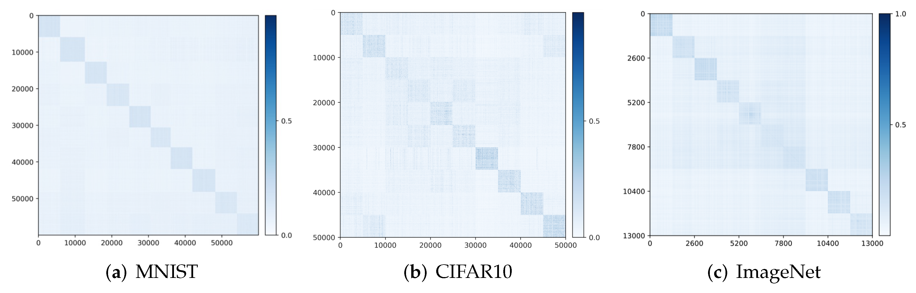 Entropy 24 00456 g004 550