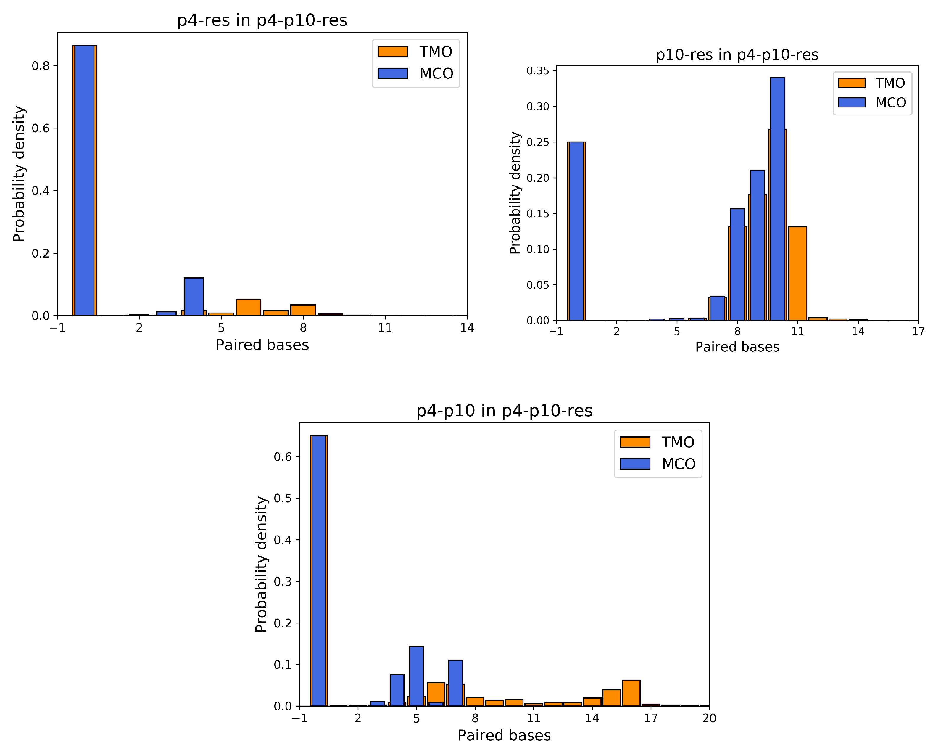 Entropy 24 00458 g005 550