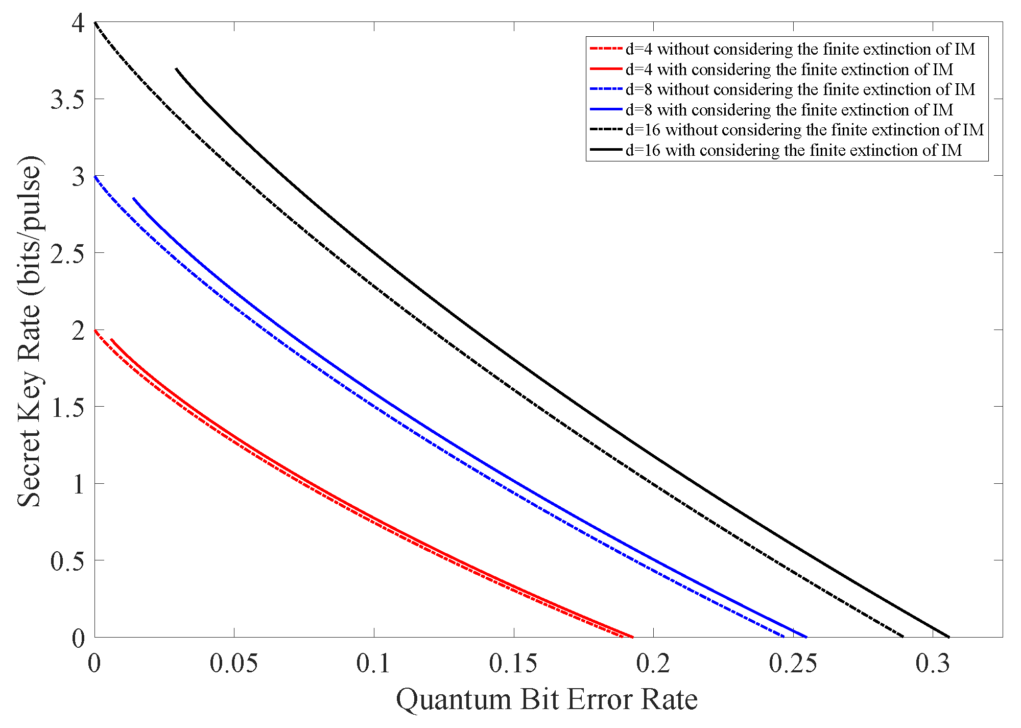 Entropy 24 00460 g002
