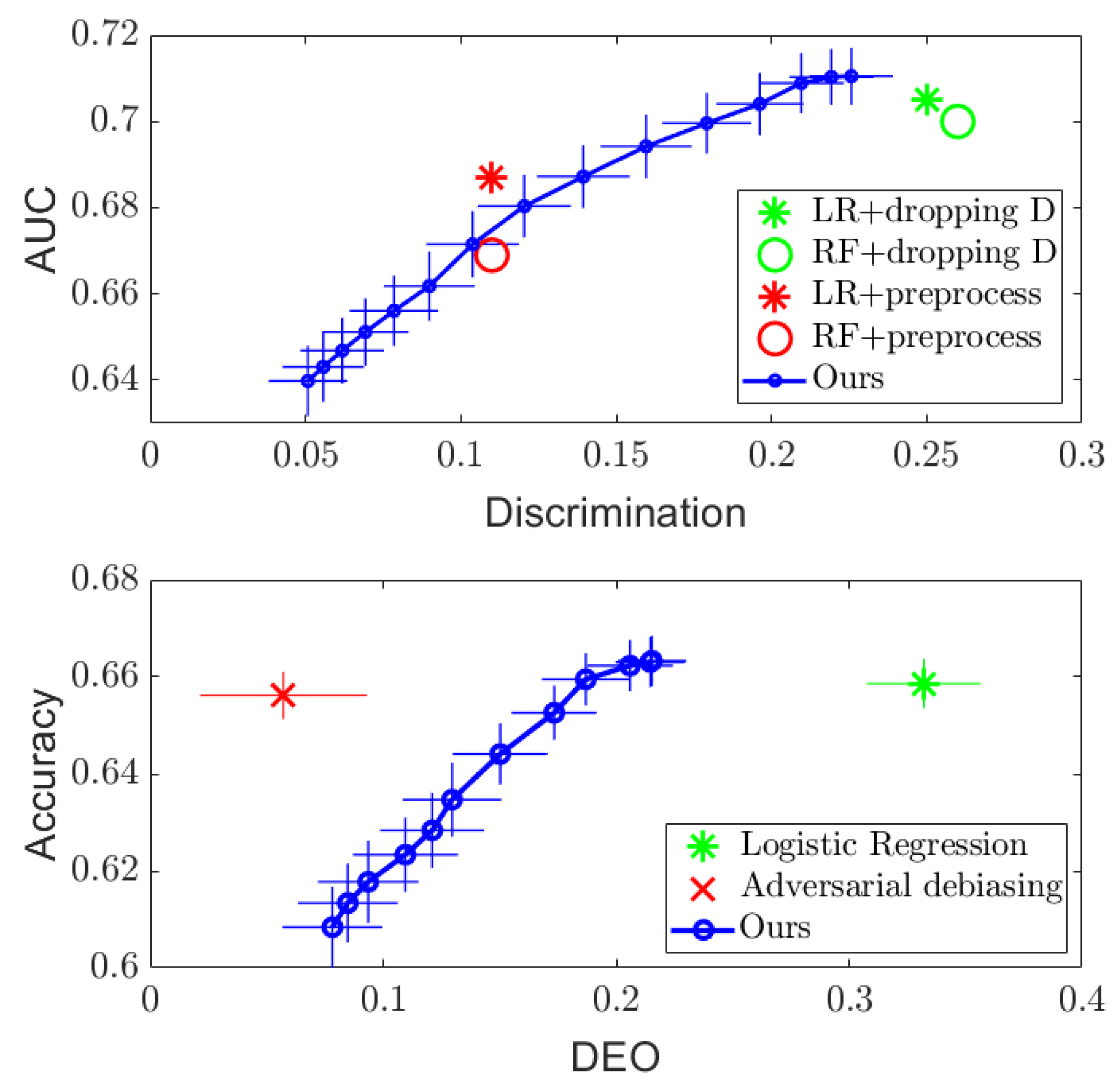 Entropy 24 00461 g001