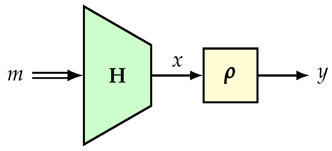 Entropy 24 00462 g001 550