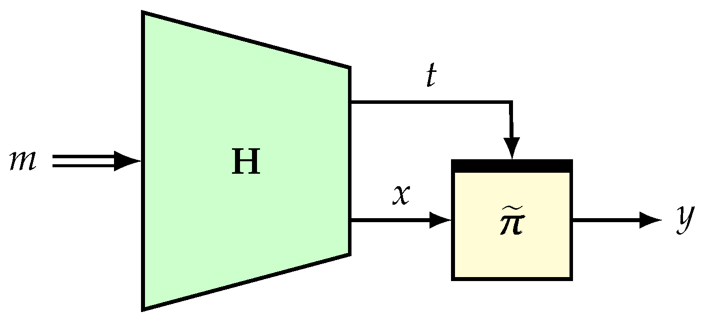 Entropy 24 00462 g002 550