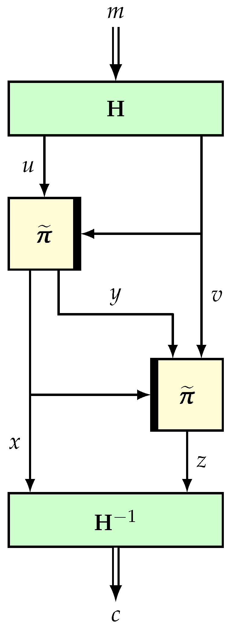 Entropy 24 00462 g003 550
