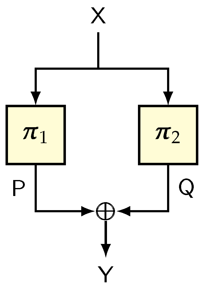Entropy 24 00462 g008 550