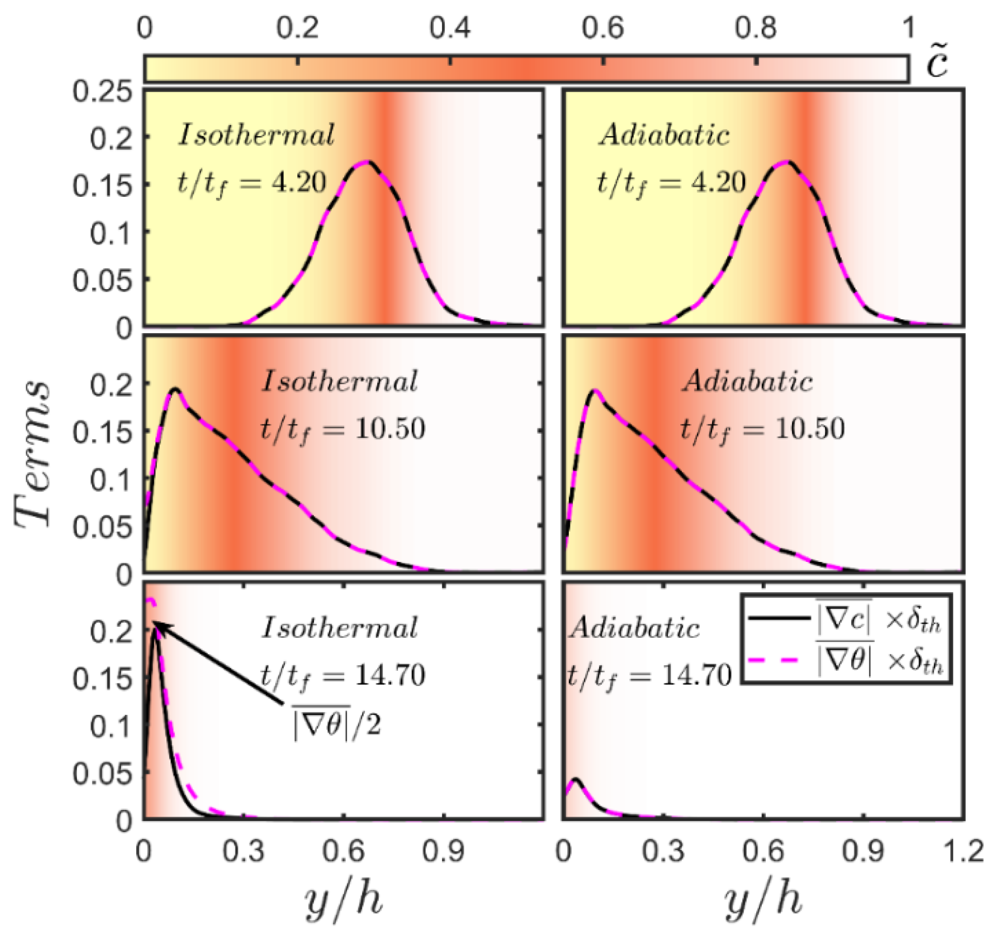 Entropy 24 00463 g005 550
