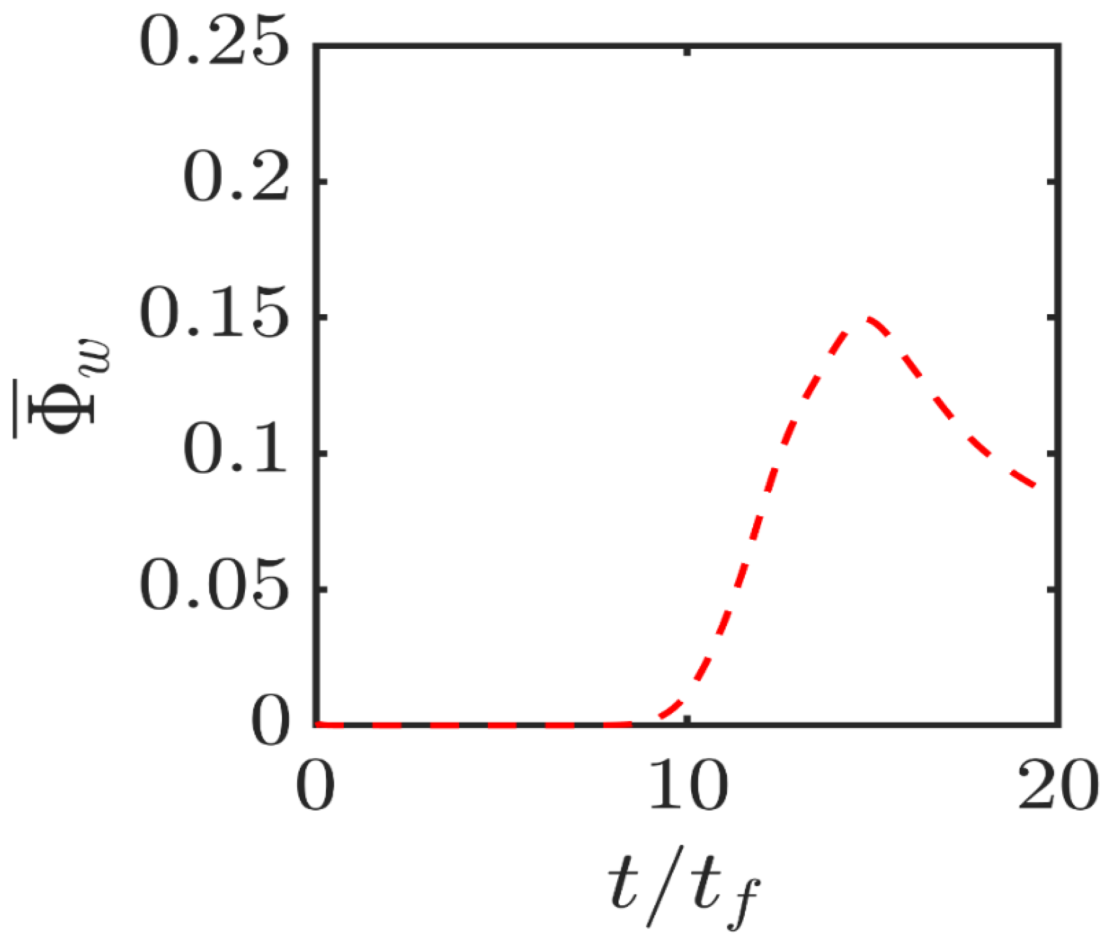 Entropy 24 00463 g006 550
