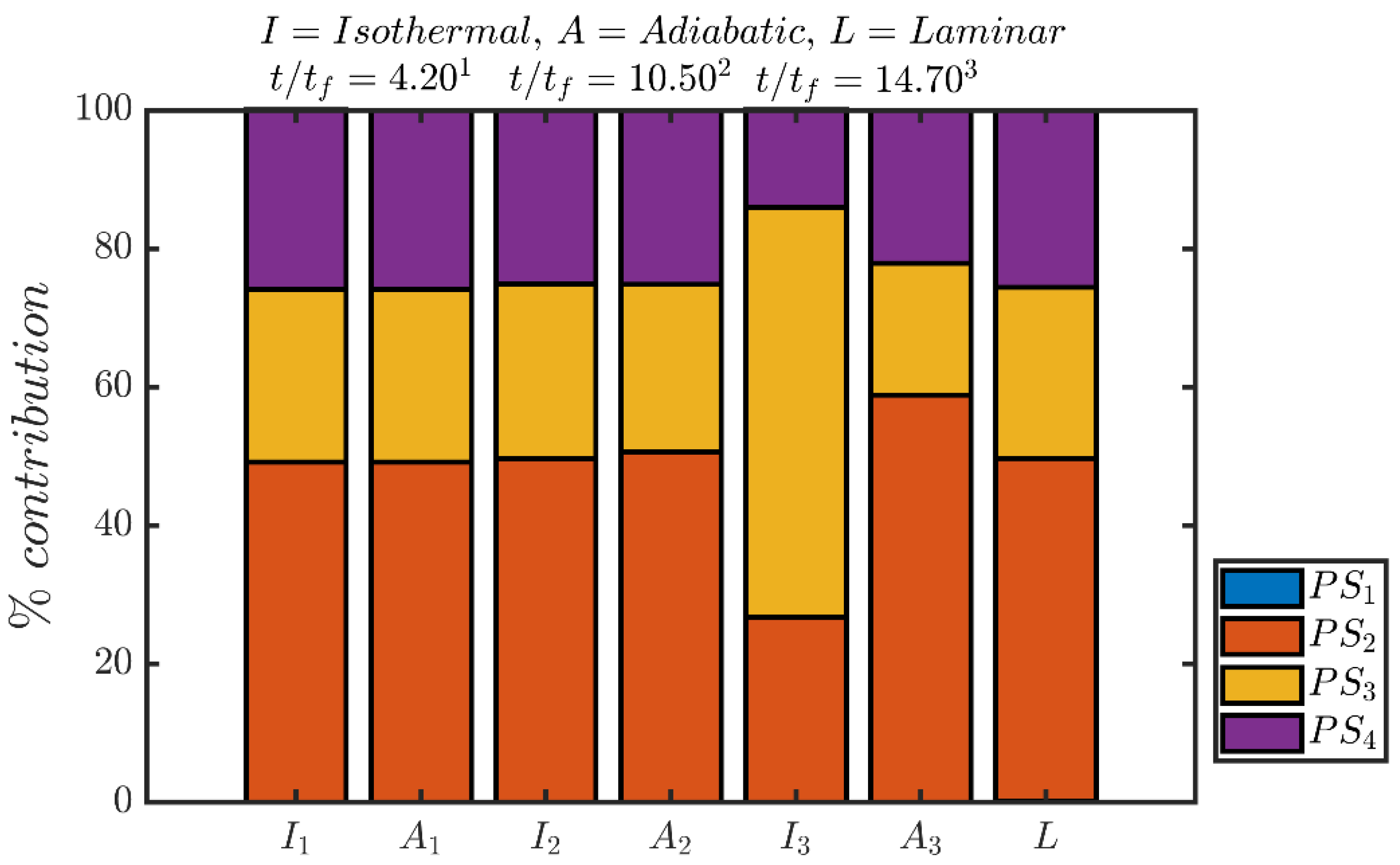 Entropy 24 00463 g007 550