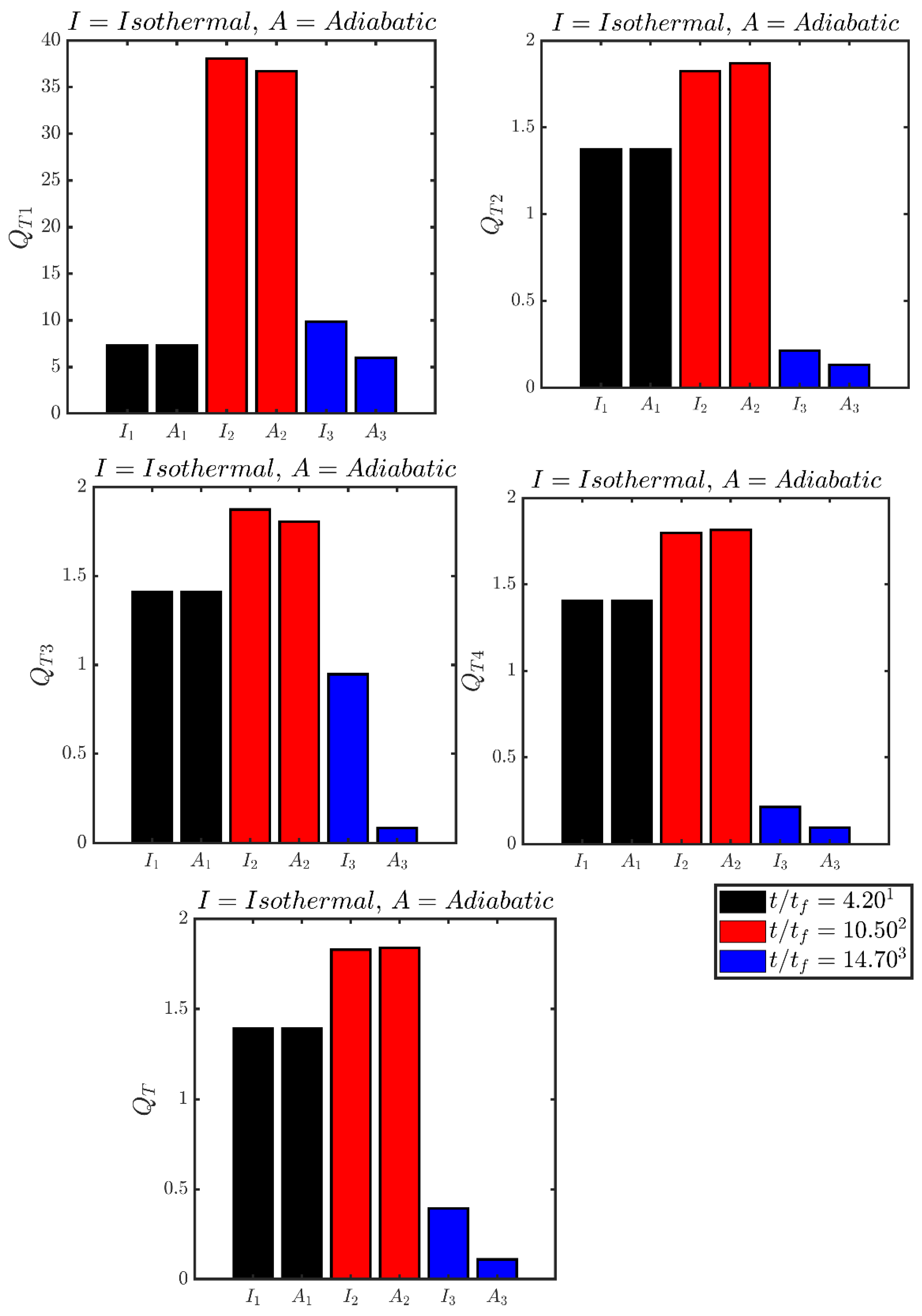 Entropy 24 00463 g008 550
