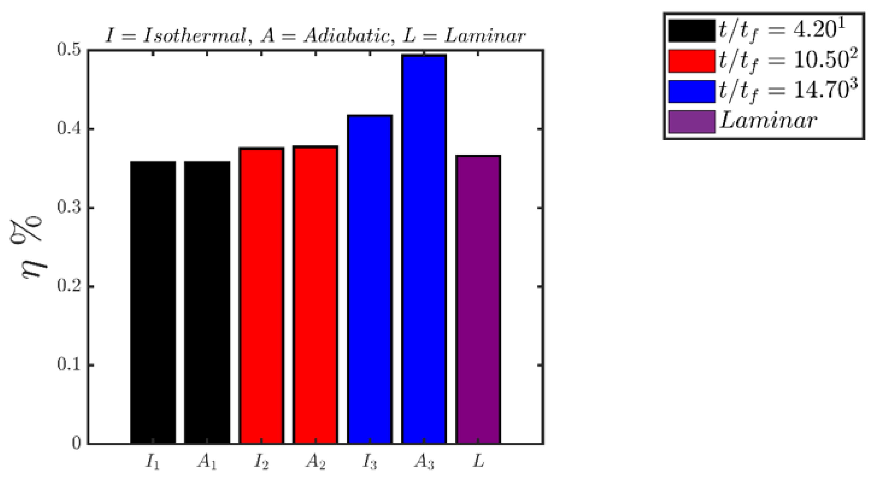 Entropy 24 00463 g009 550