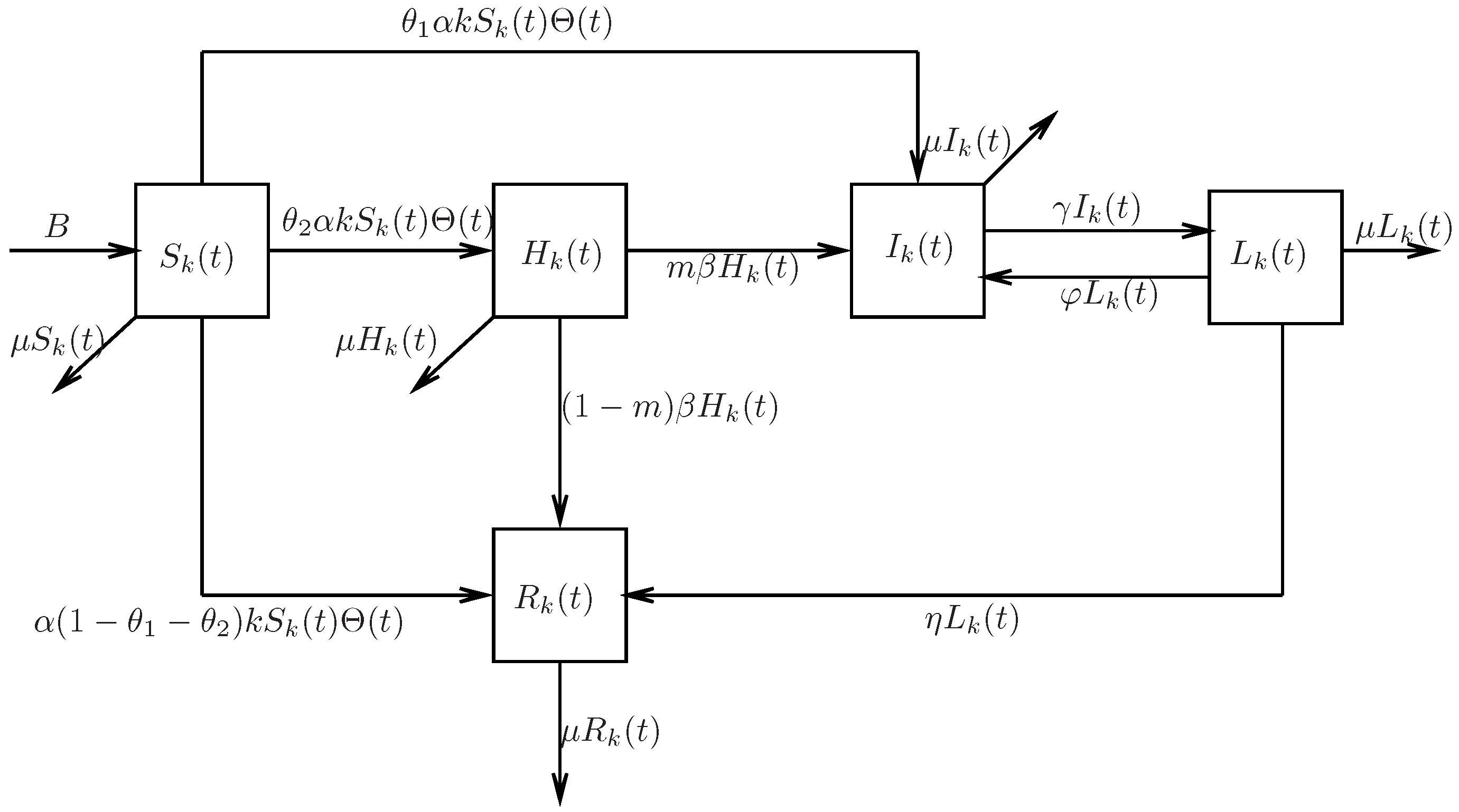 Entropy 24 00464 g001