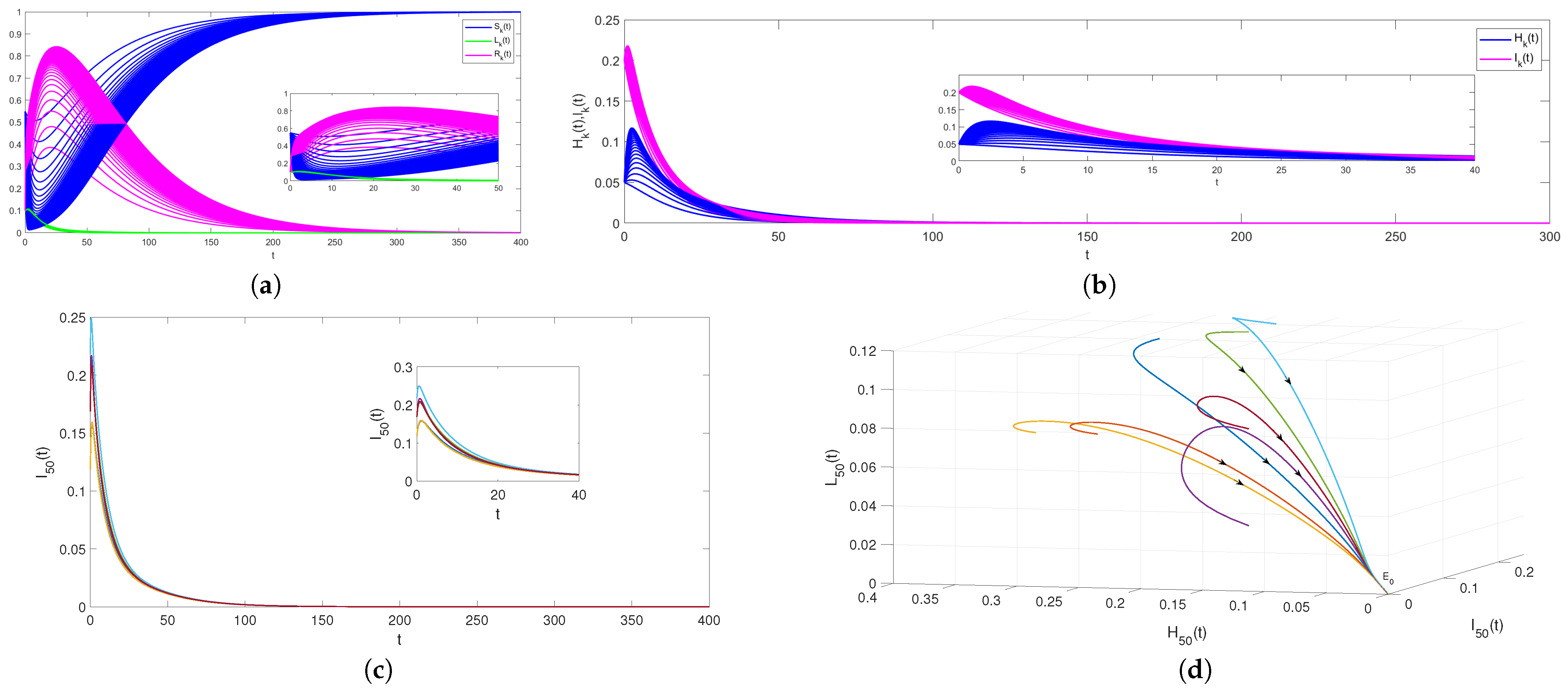 Entropy 24 00464 g002
