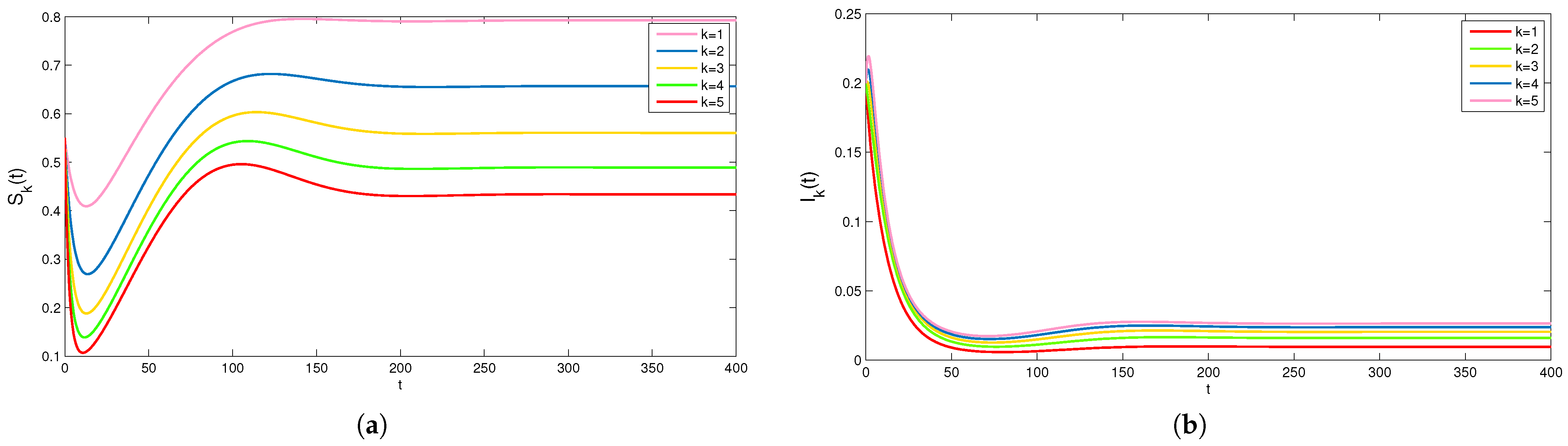 Entropy 24 00464 g004
