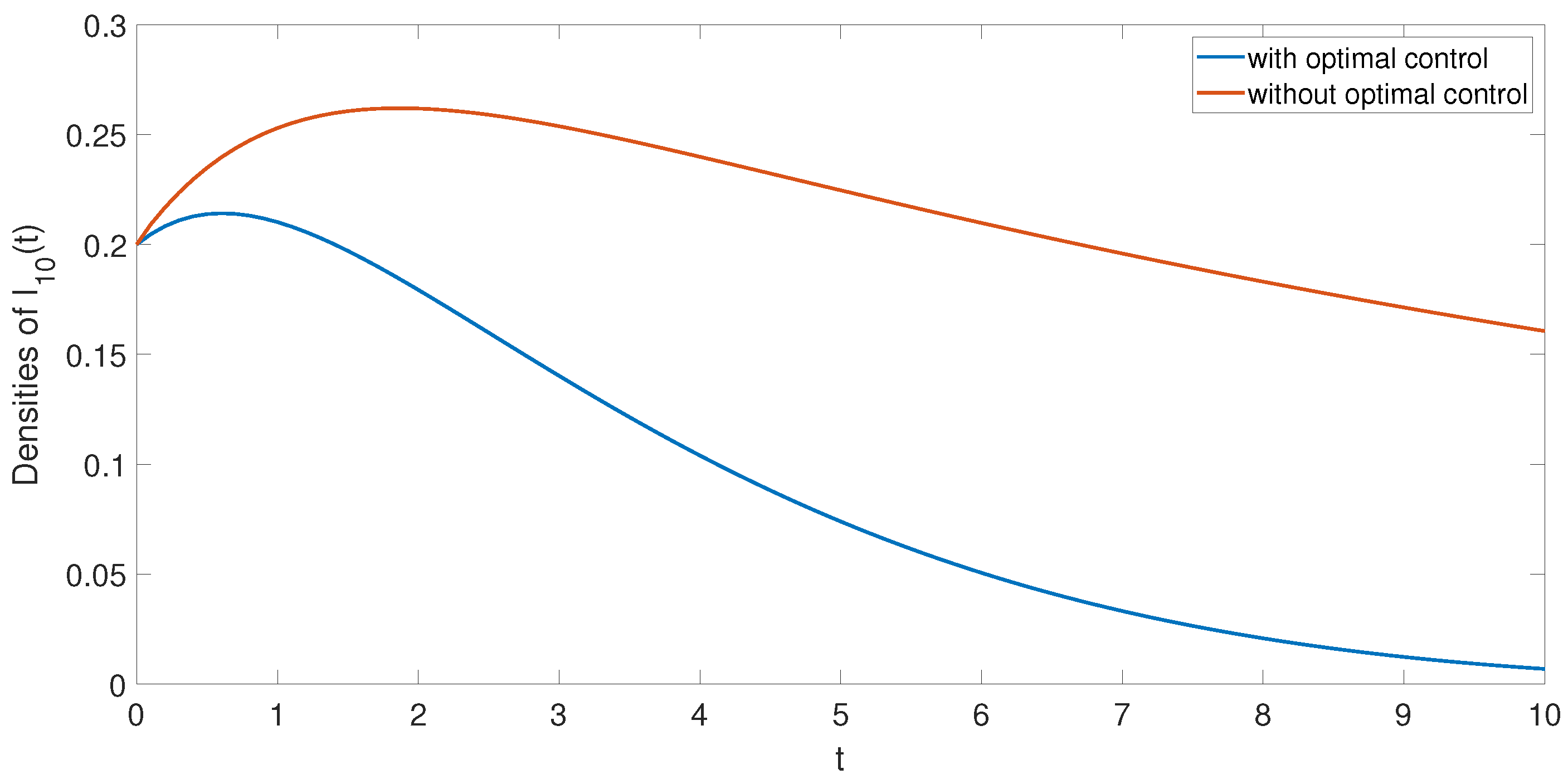 Entropy 24 00464 g005