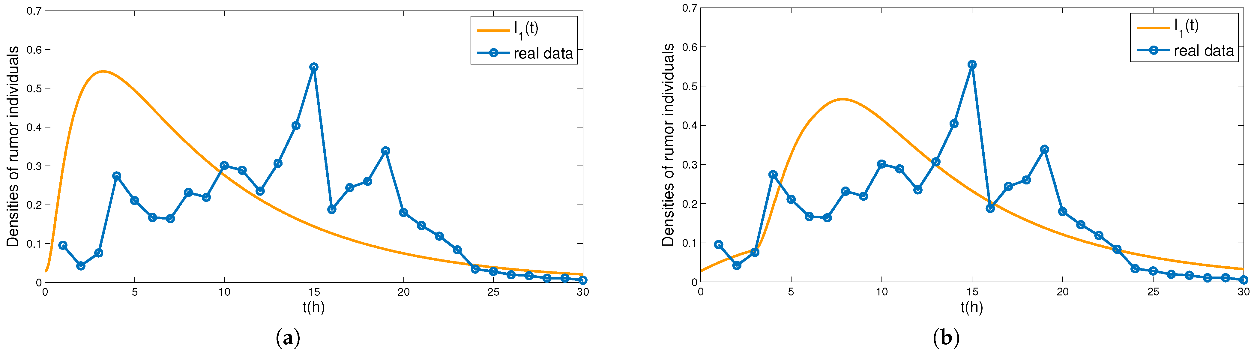 Entropy 24 00464 g007
