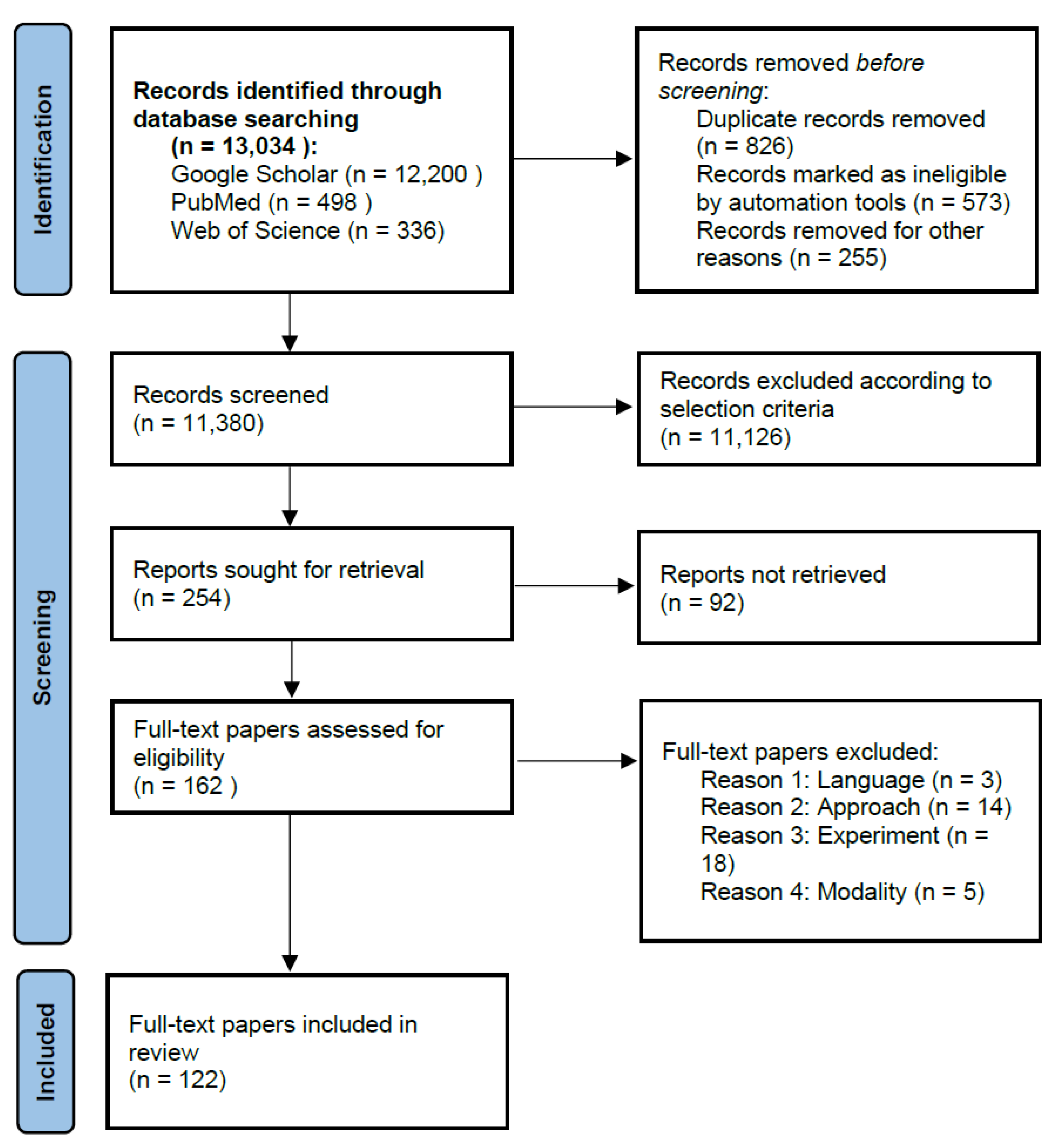 Entropy 24 00465 g003