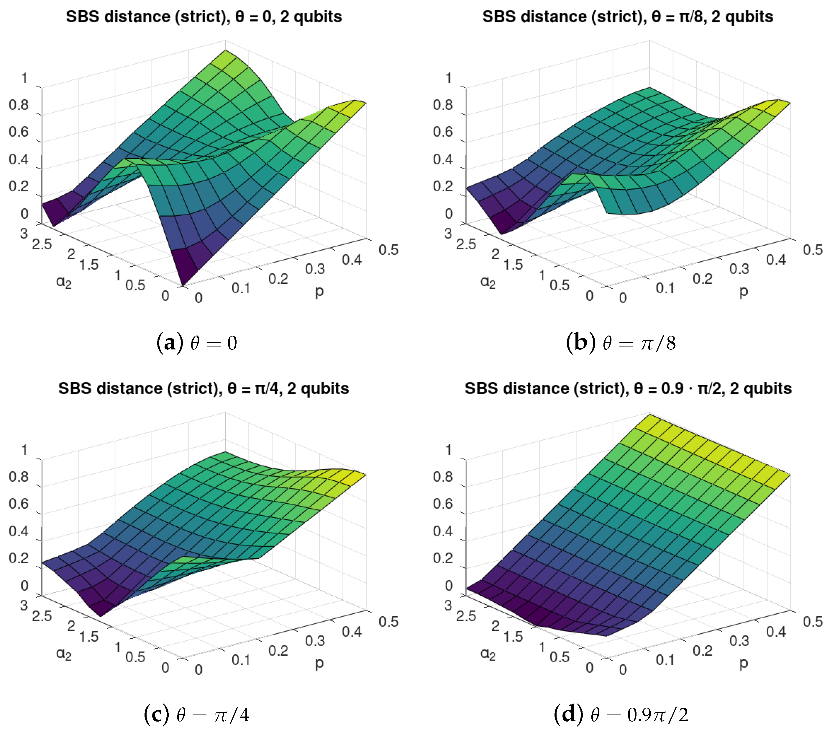 Entropy 24 00467 g002 550