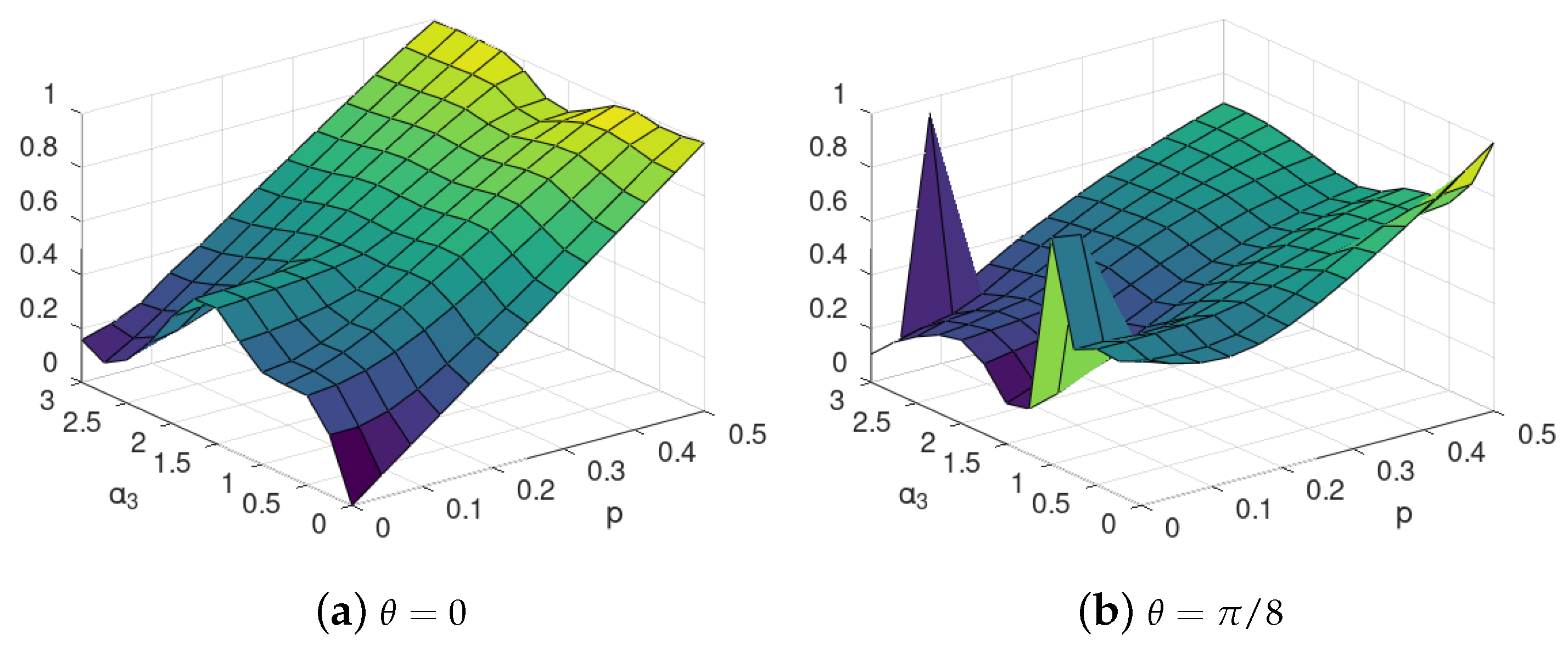 Entropy 24 00467 g004 550