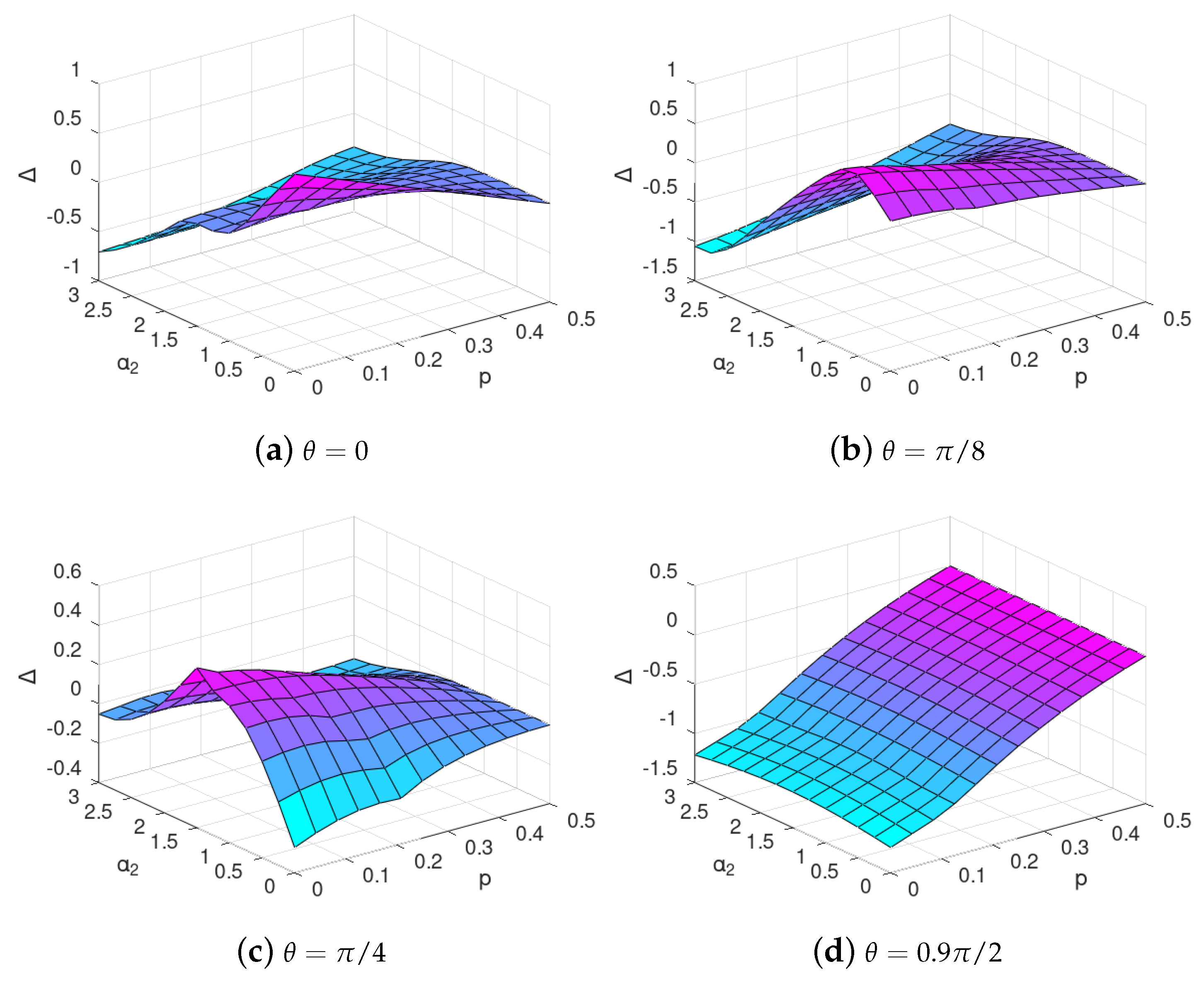 Entropy 24 00467 g005 550