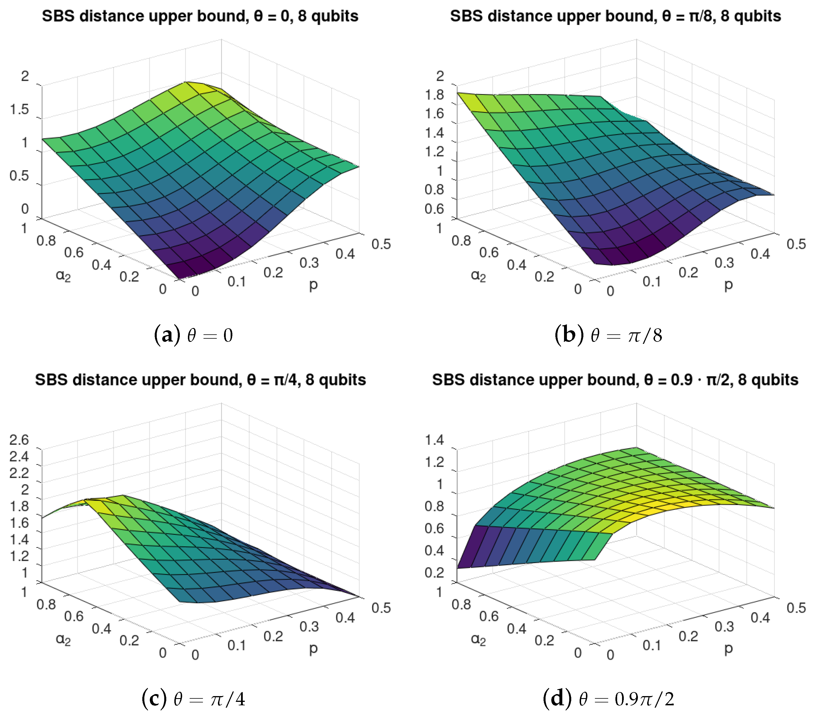 Entropy 24 00467 g006 550
