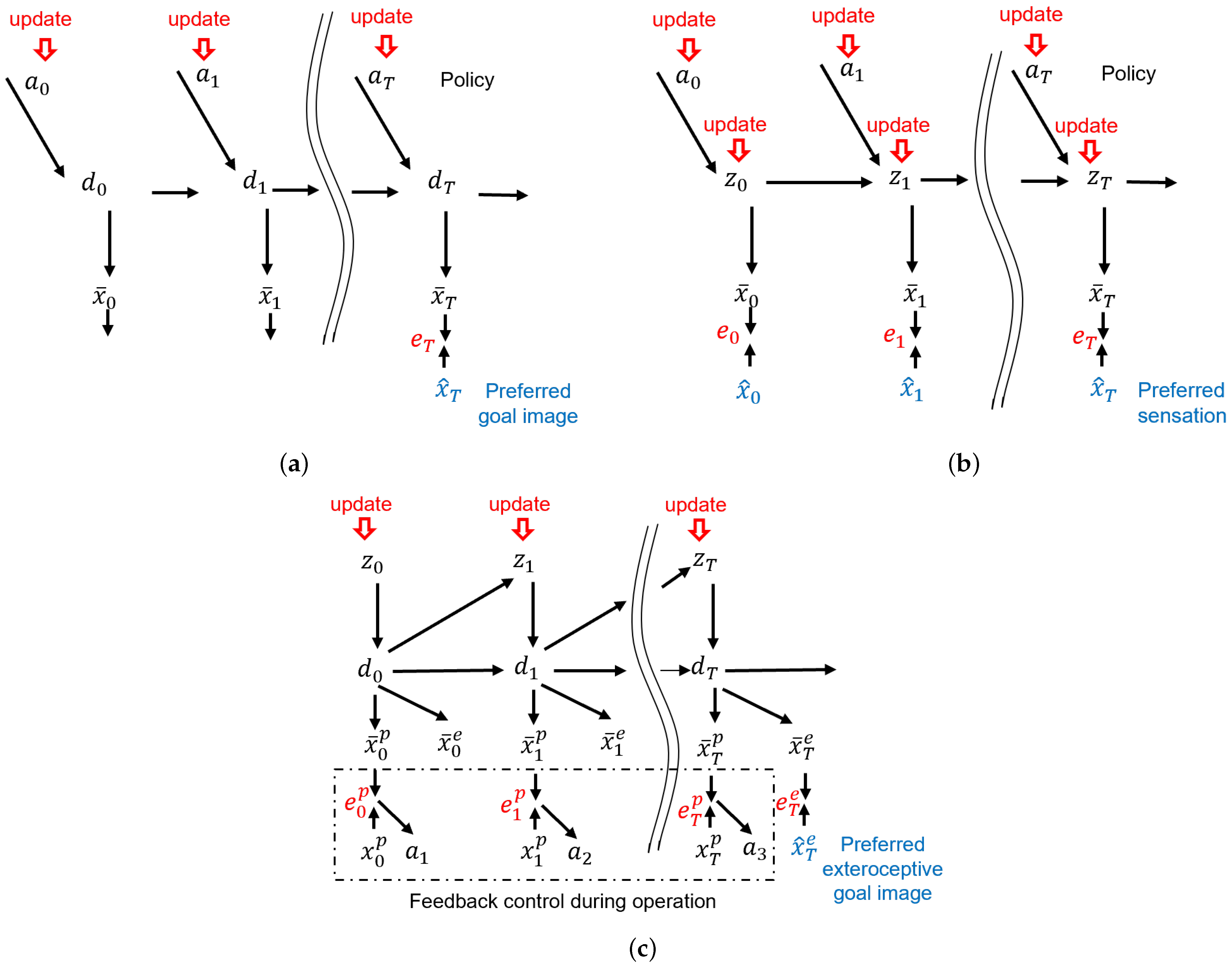 Entropy 24 00469 g001 550