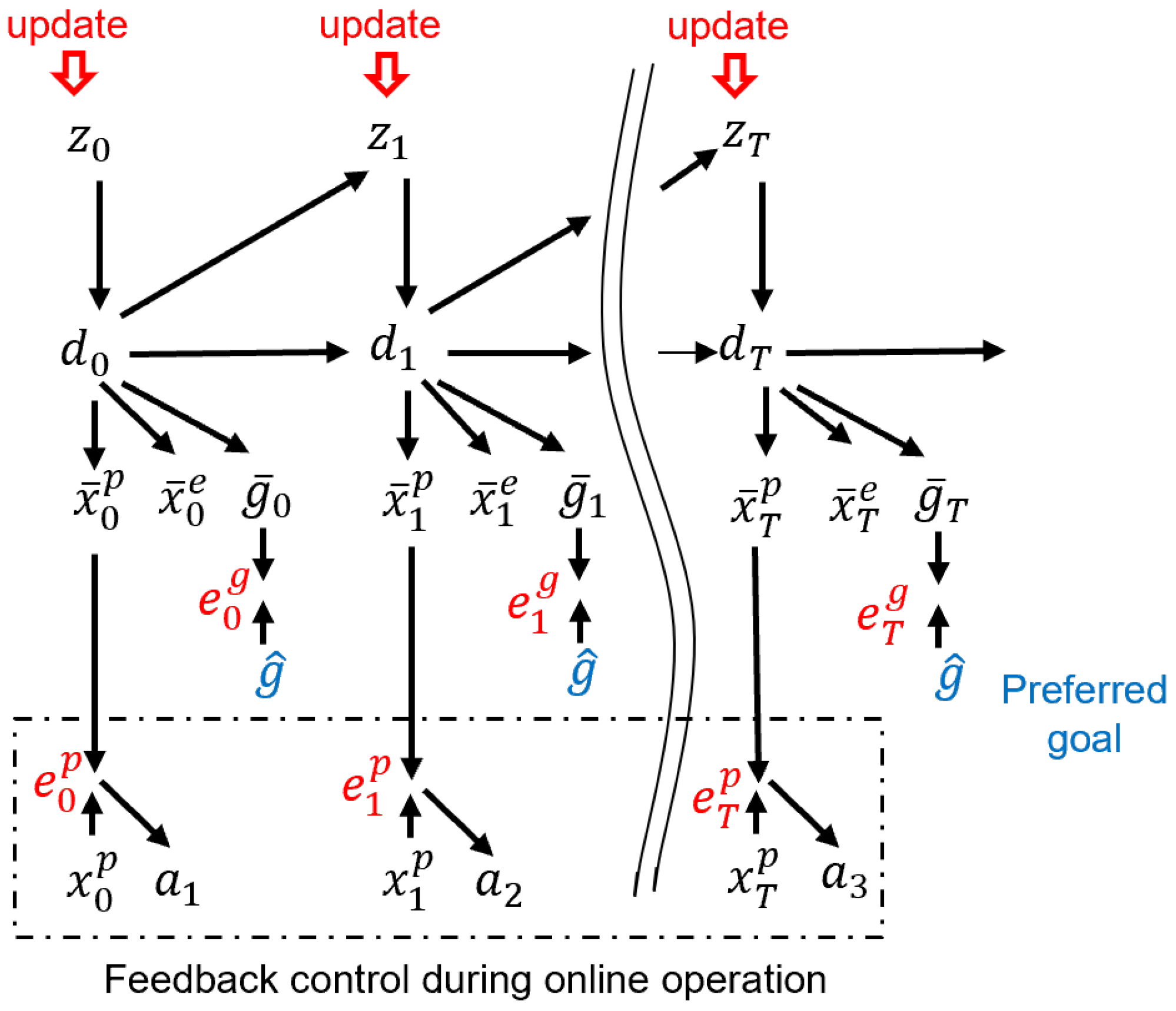 Entropy 24 00469 g002 550