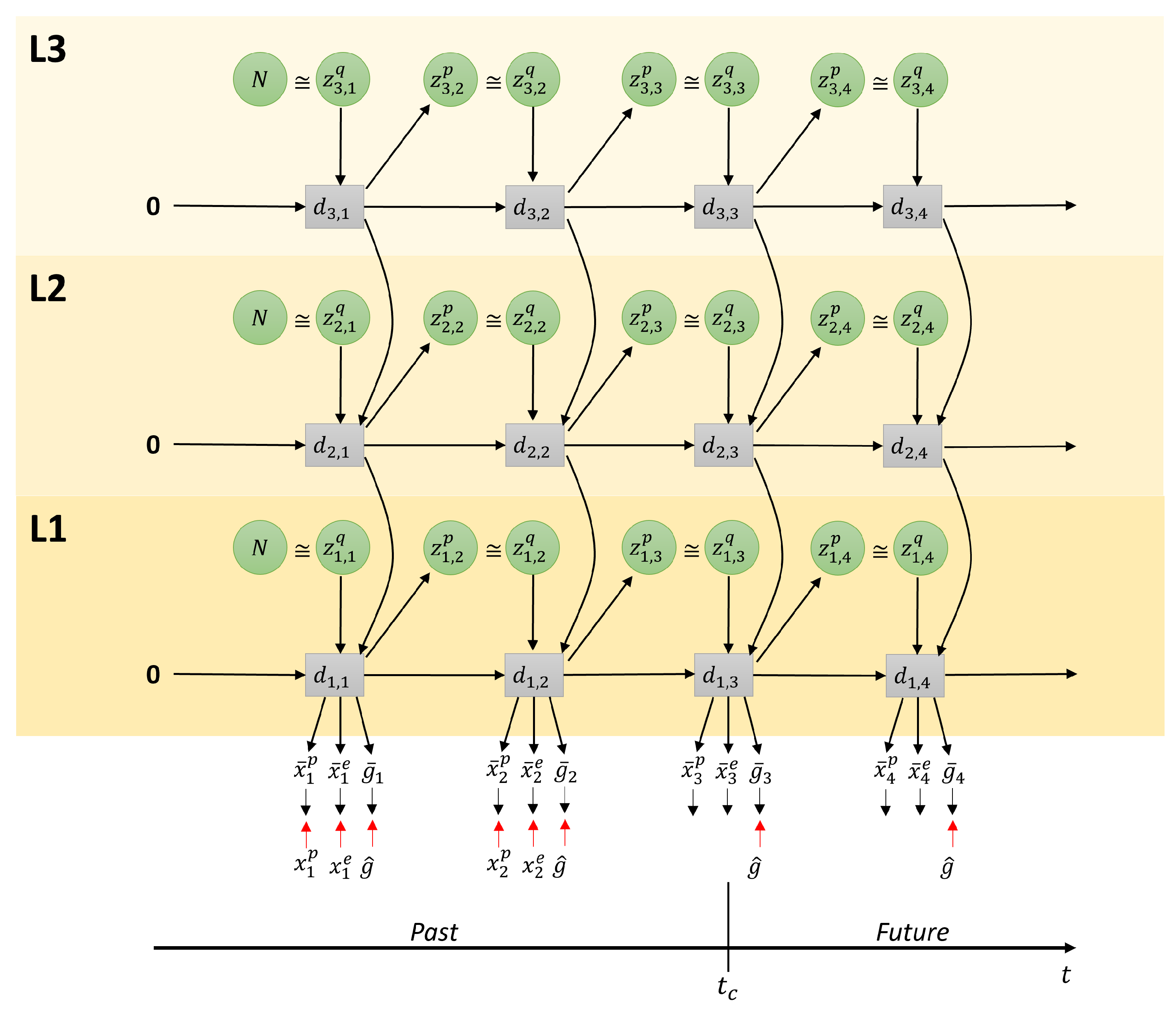Entropy 24 00469 g003 550