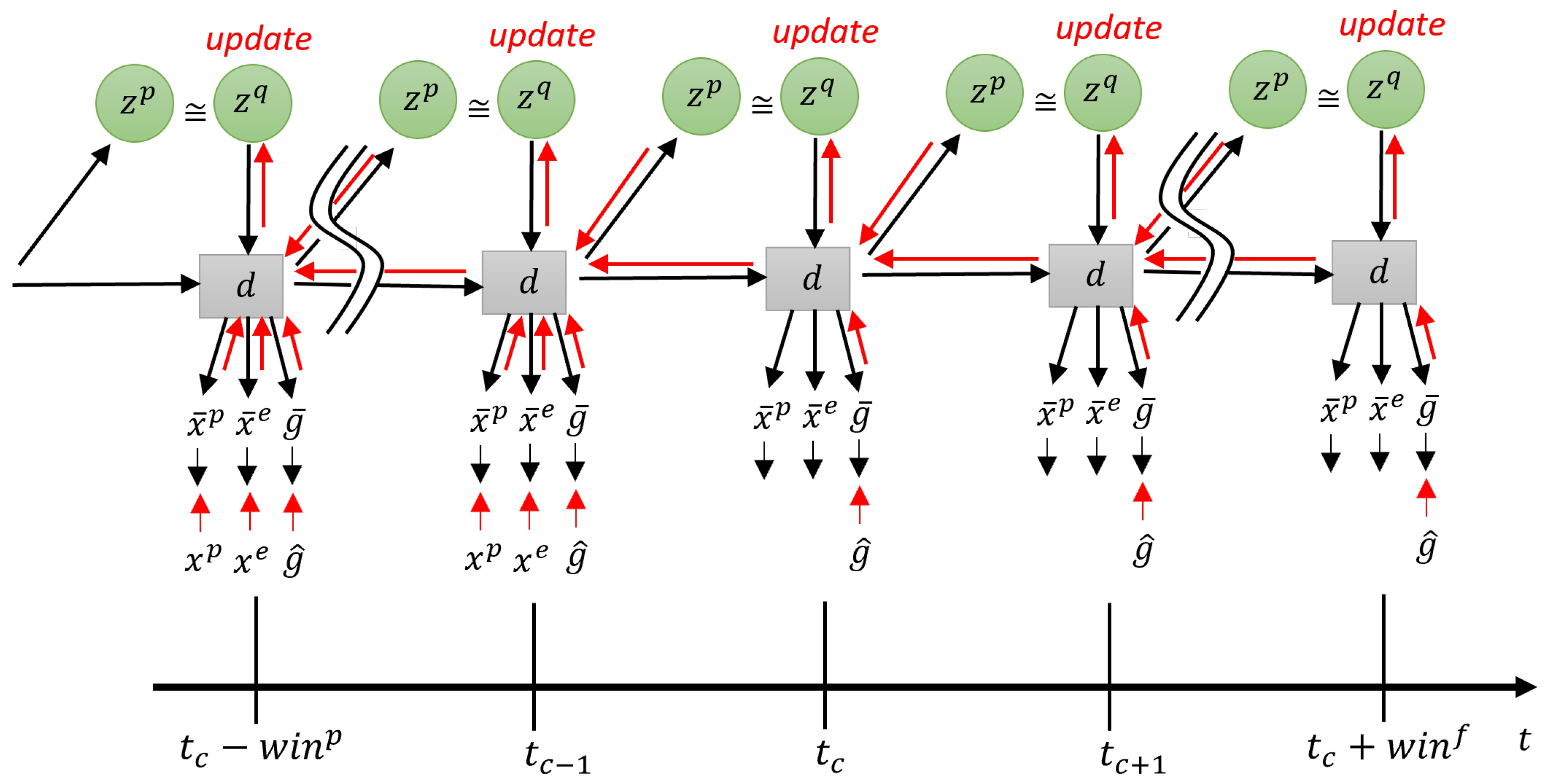 Entropy 24 00469 g005 550