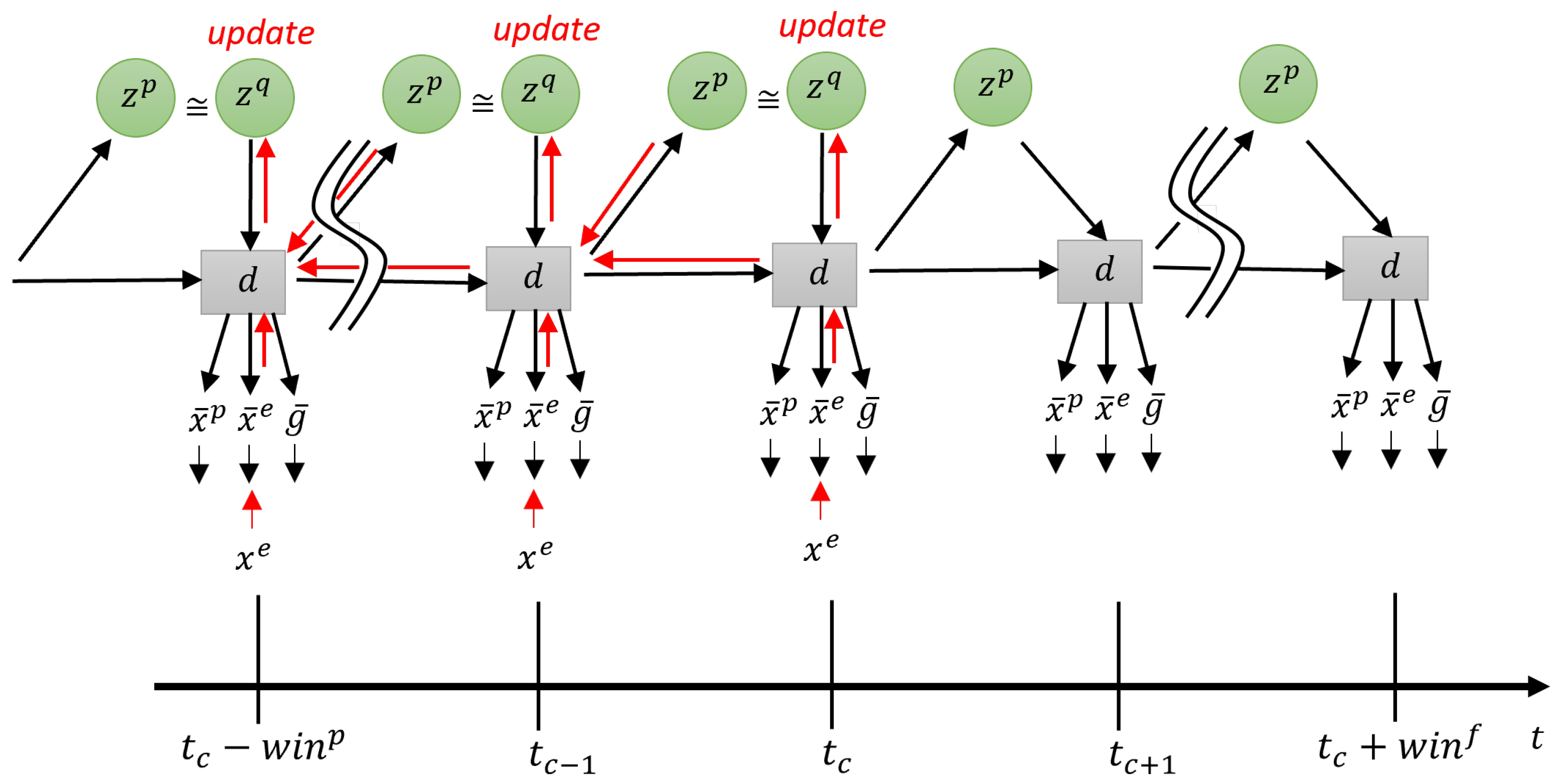 Entropy 24 00469 g006 550