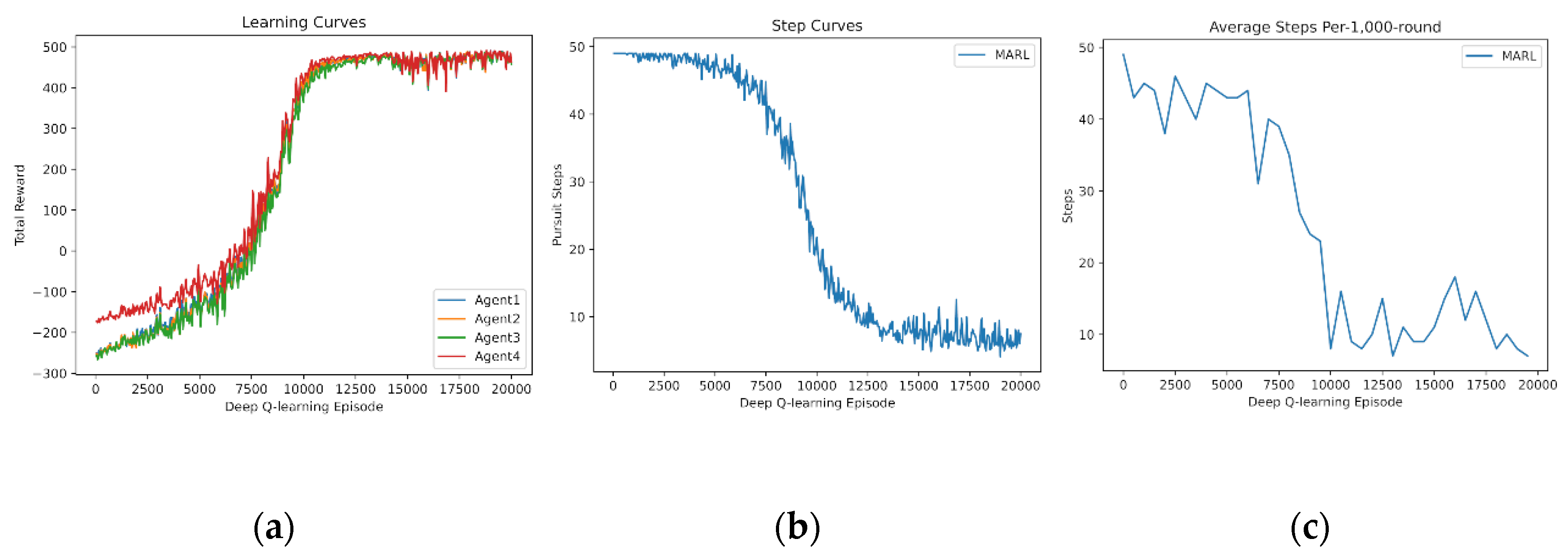 Entropy 24 00470 g004 550