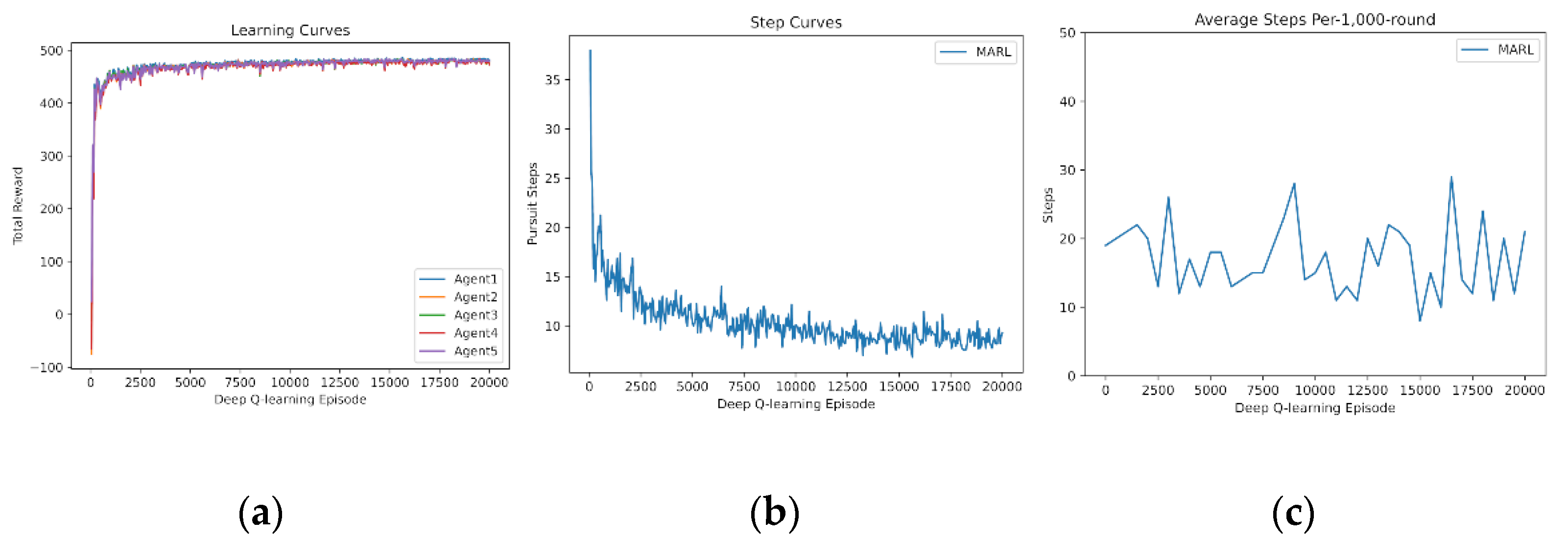 Entropy 24 00470 g006 550