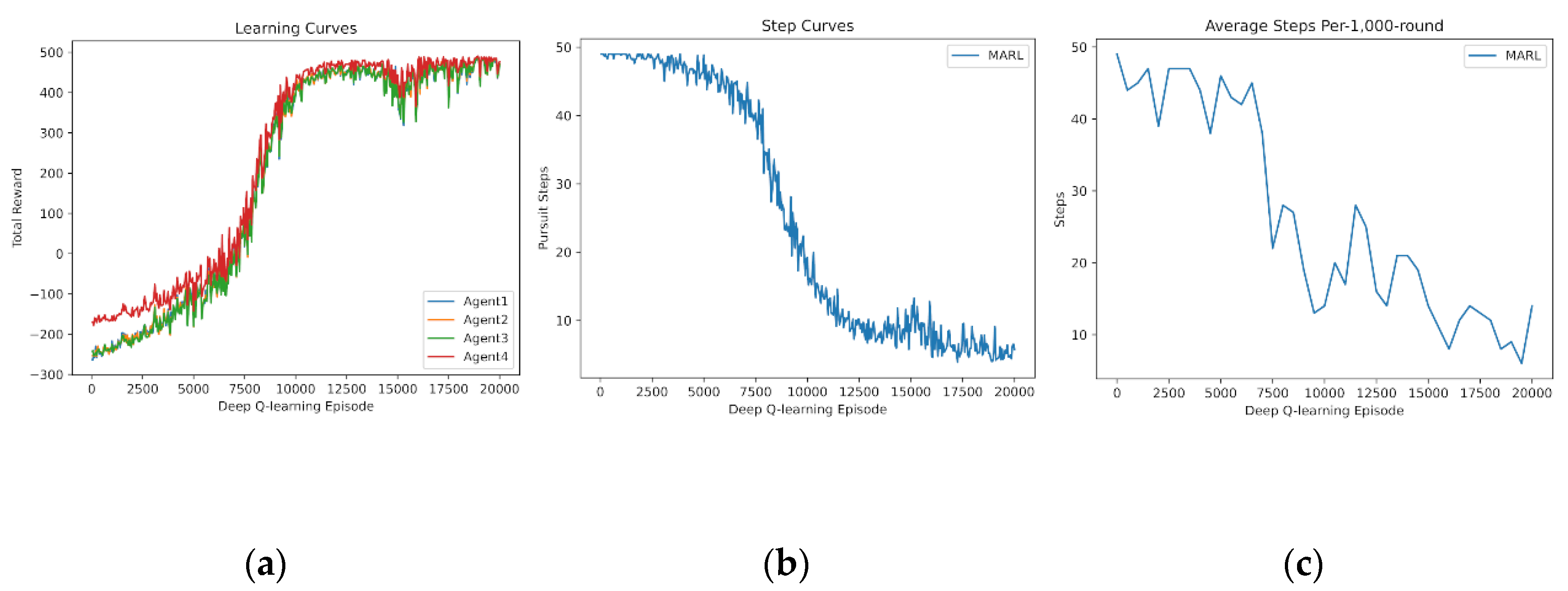 Entropy 24 00470 g007 550