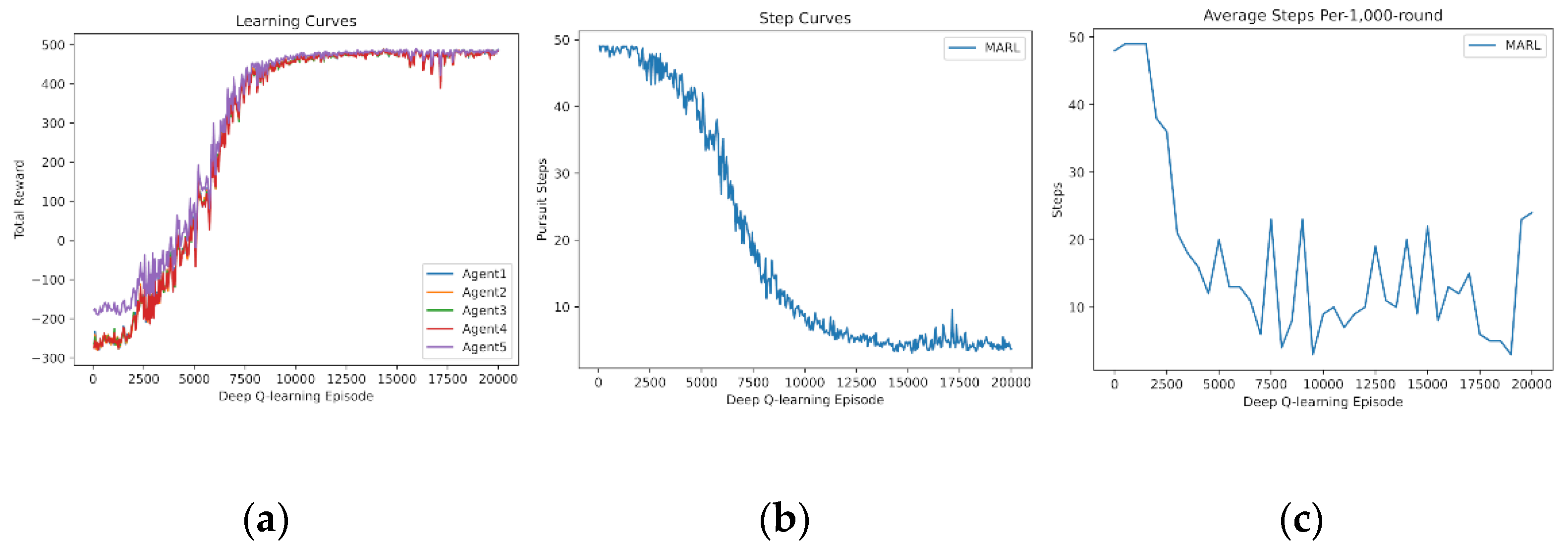 Entropy 24 00470 g011 550
