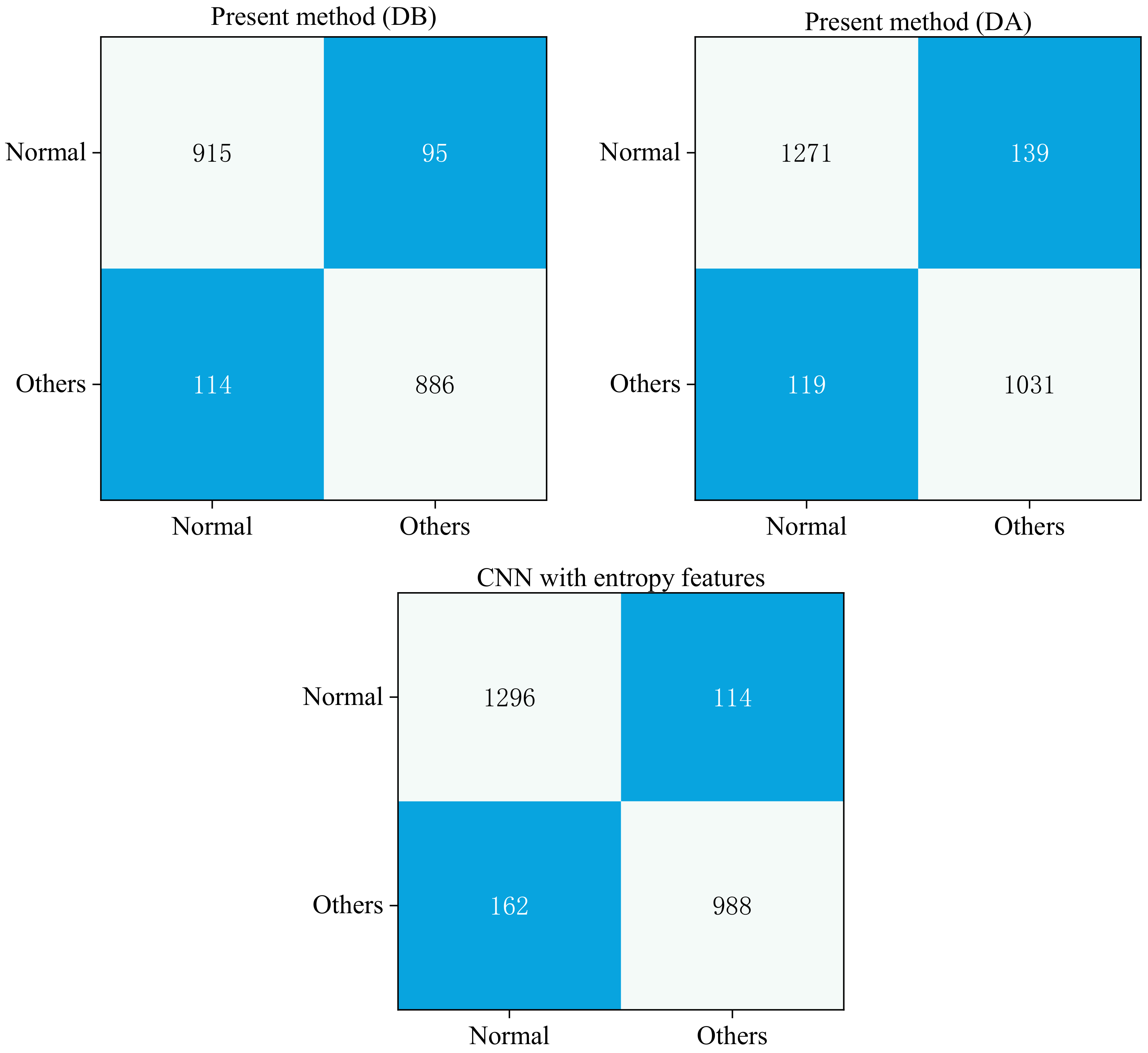 Entropy 24 00471 g005 550