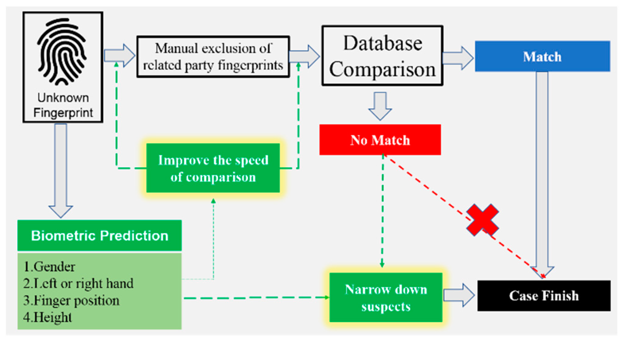 Entropy Free FullText Application of Convolutional Neural Network
