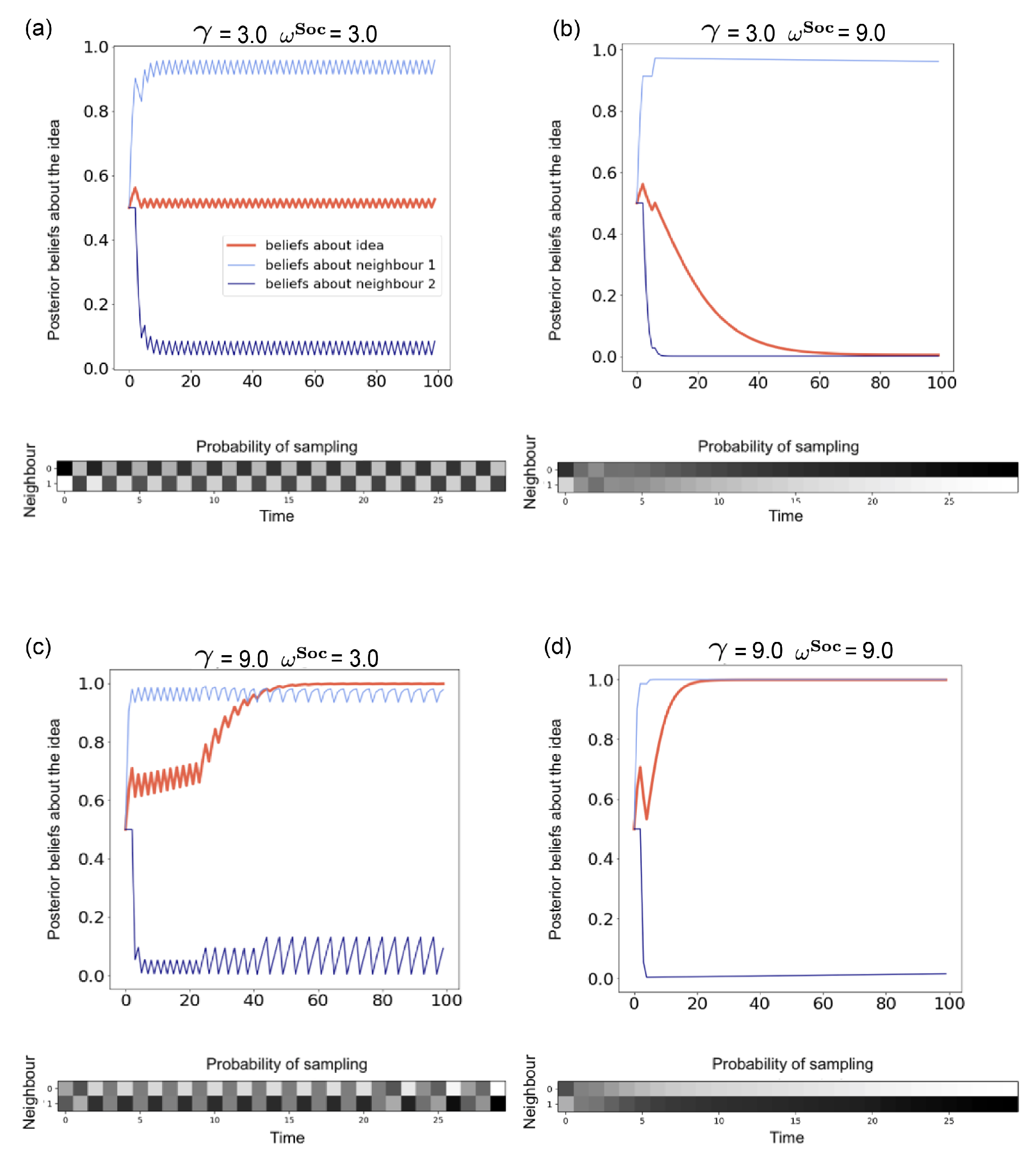 Entropy 24 00476 g002 550