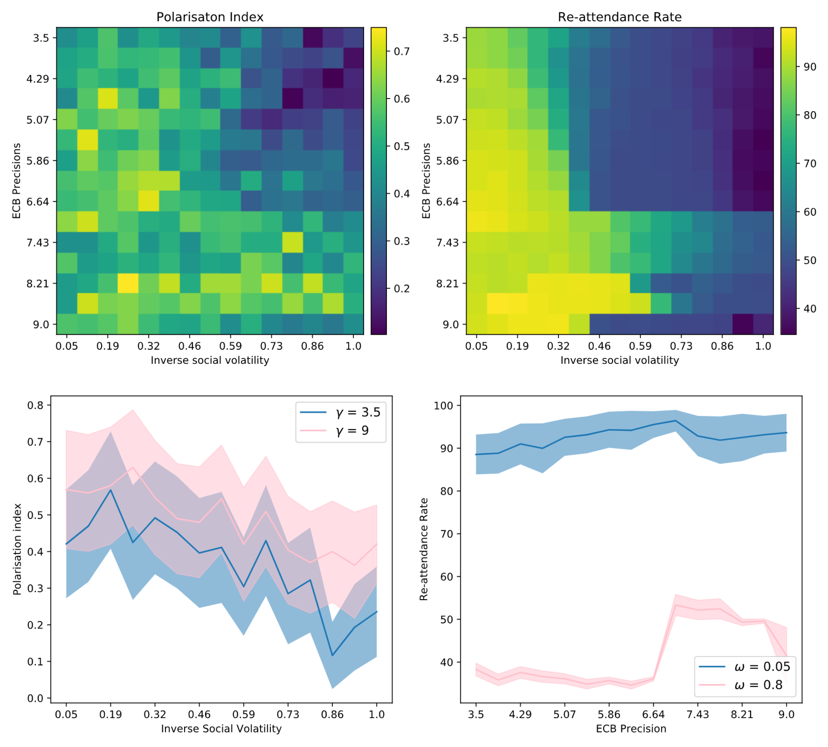 Entropy 24 00476 g005 550