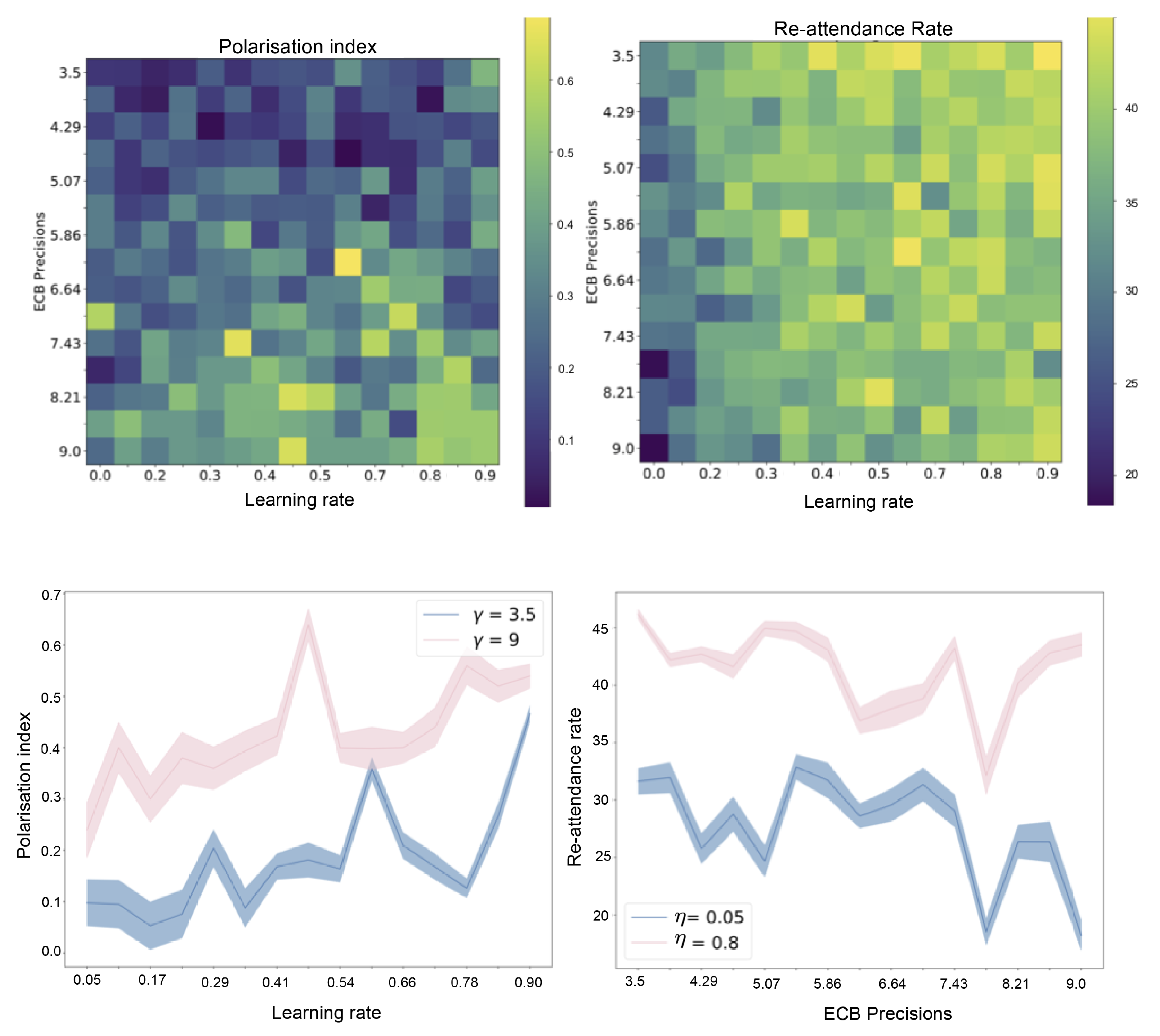 Entropy 24 00476 g006 550