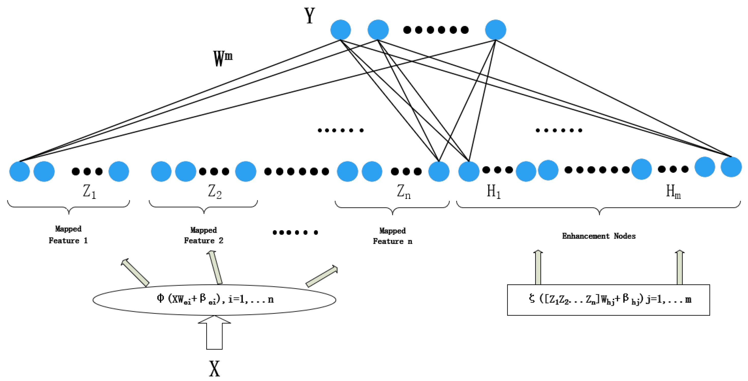 Entropy 24 00478 g001 550