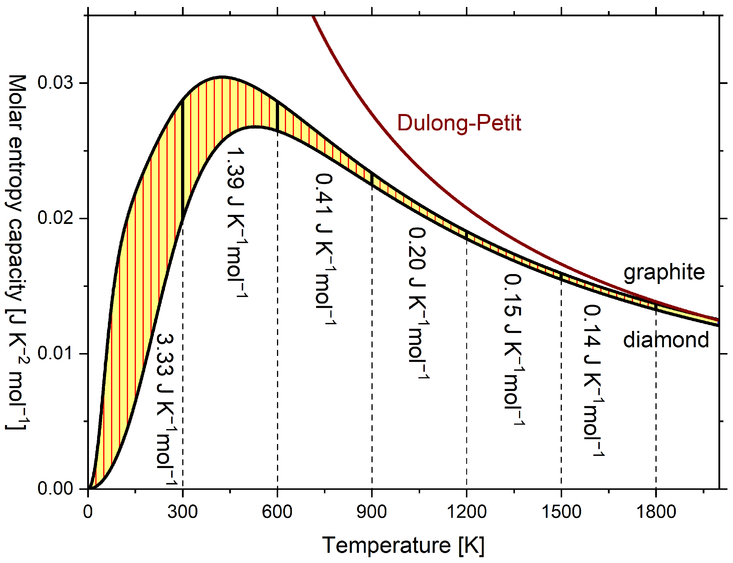 Entropy 24 00479 g003 550