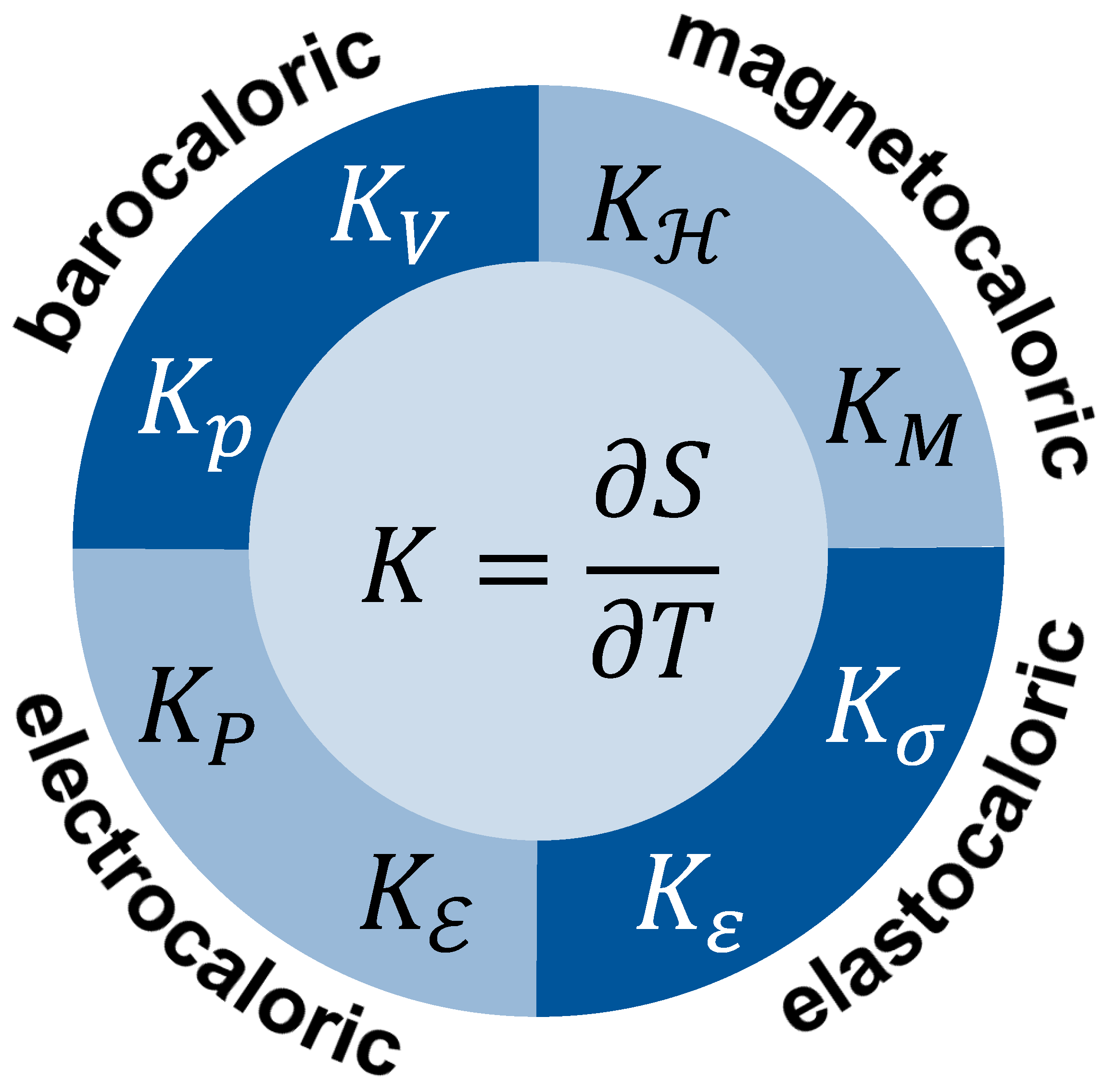 Entropy 24 00479 g005 550
