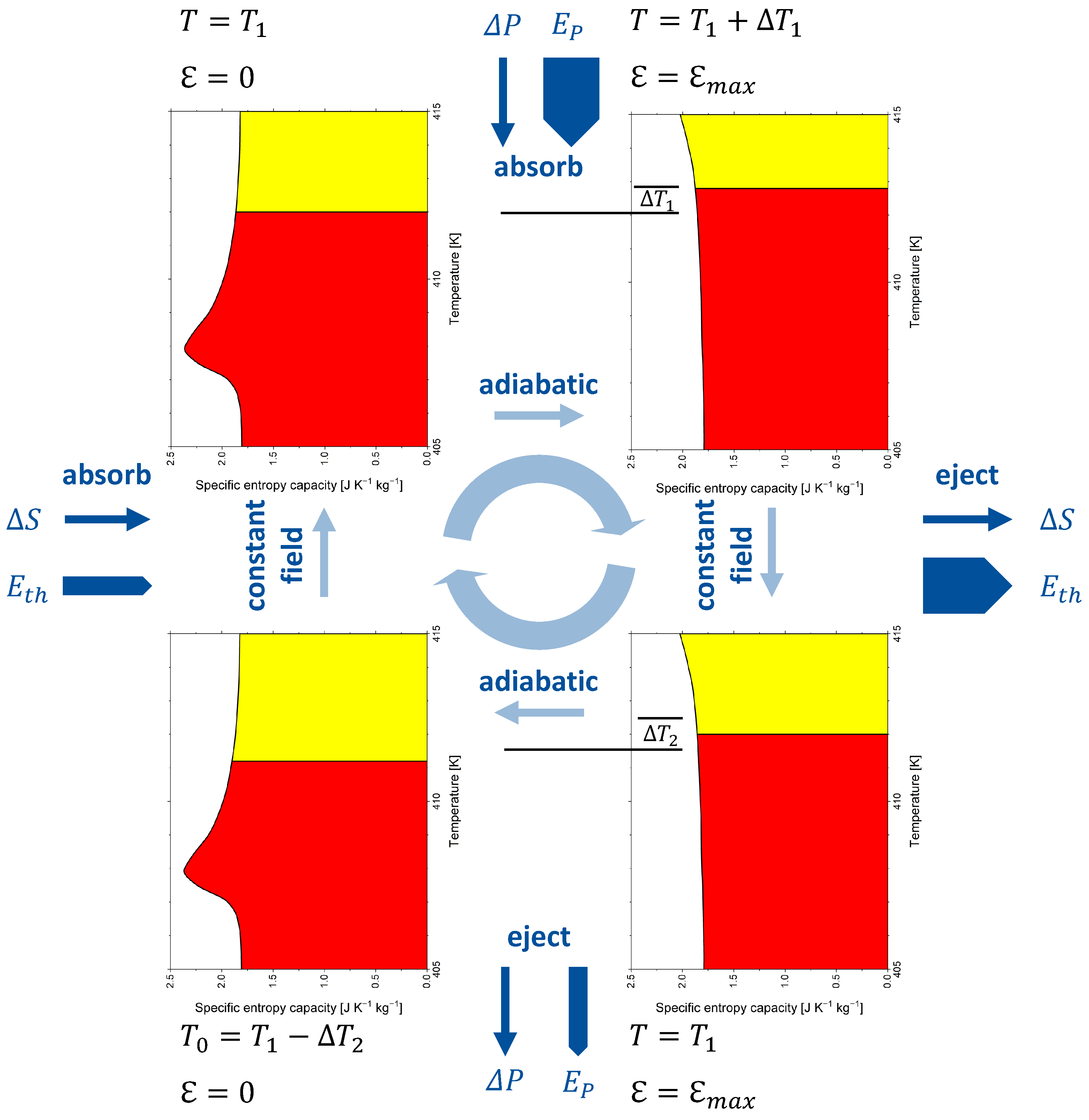 Entropy 24 00479 g006 550
