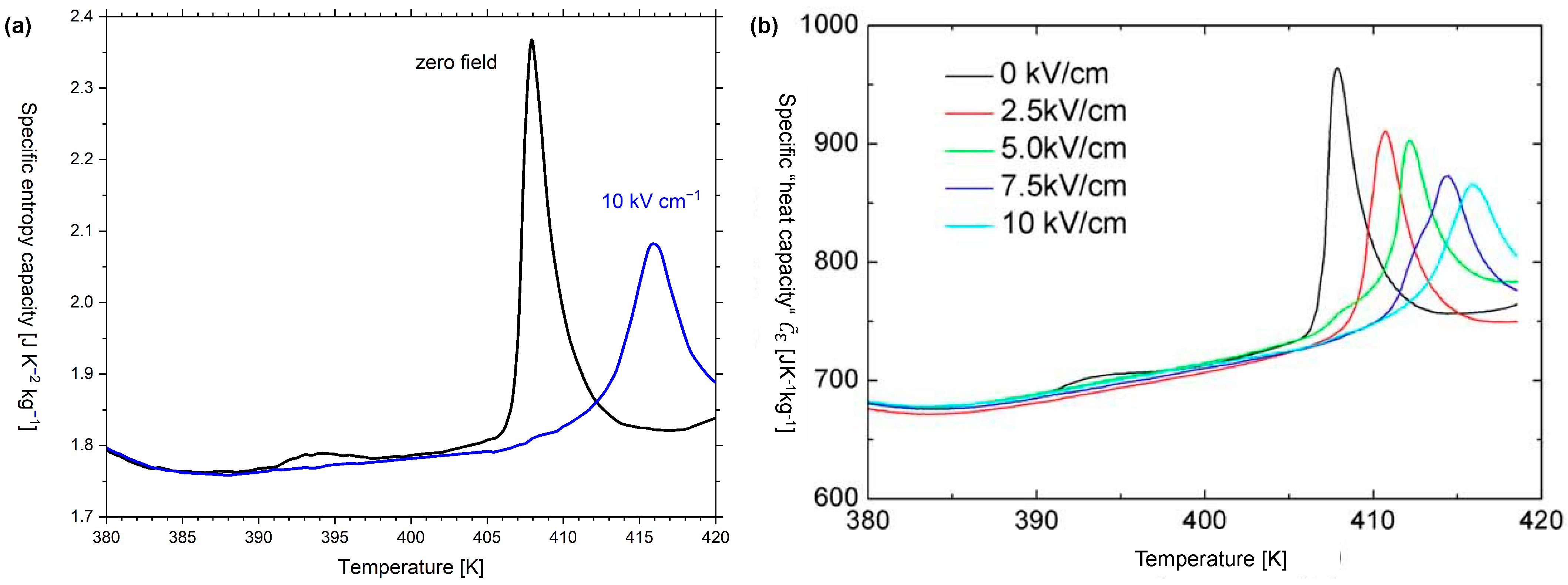 Entropy 24 00479 g0a3 550