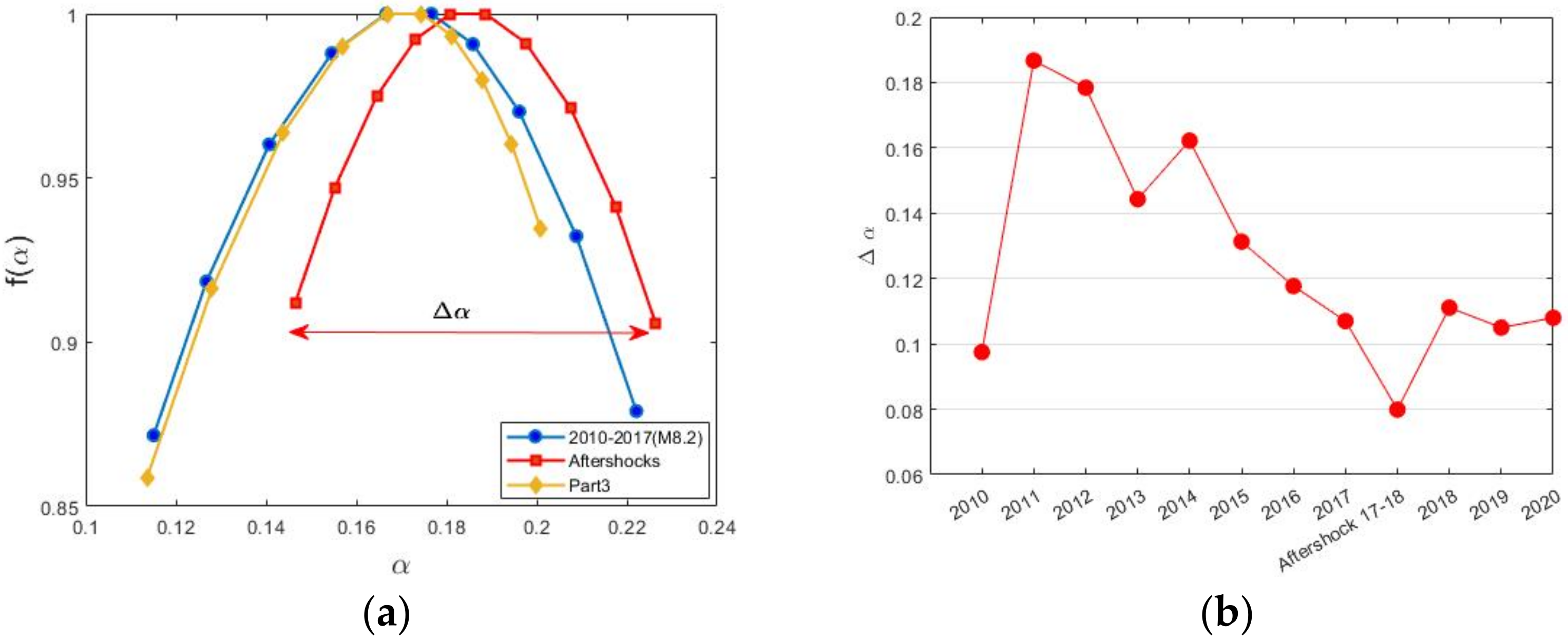 Entropy 24 00480 g007