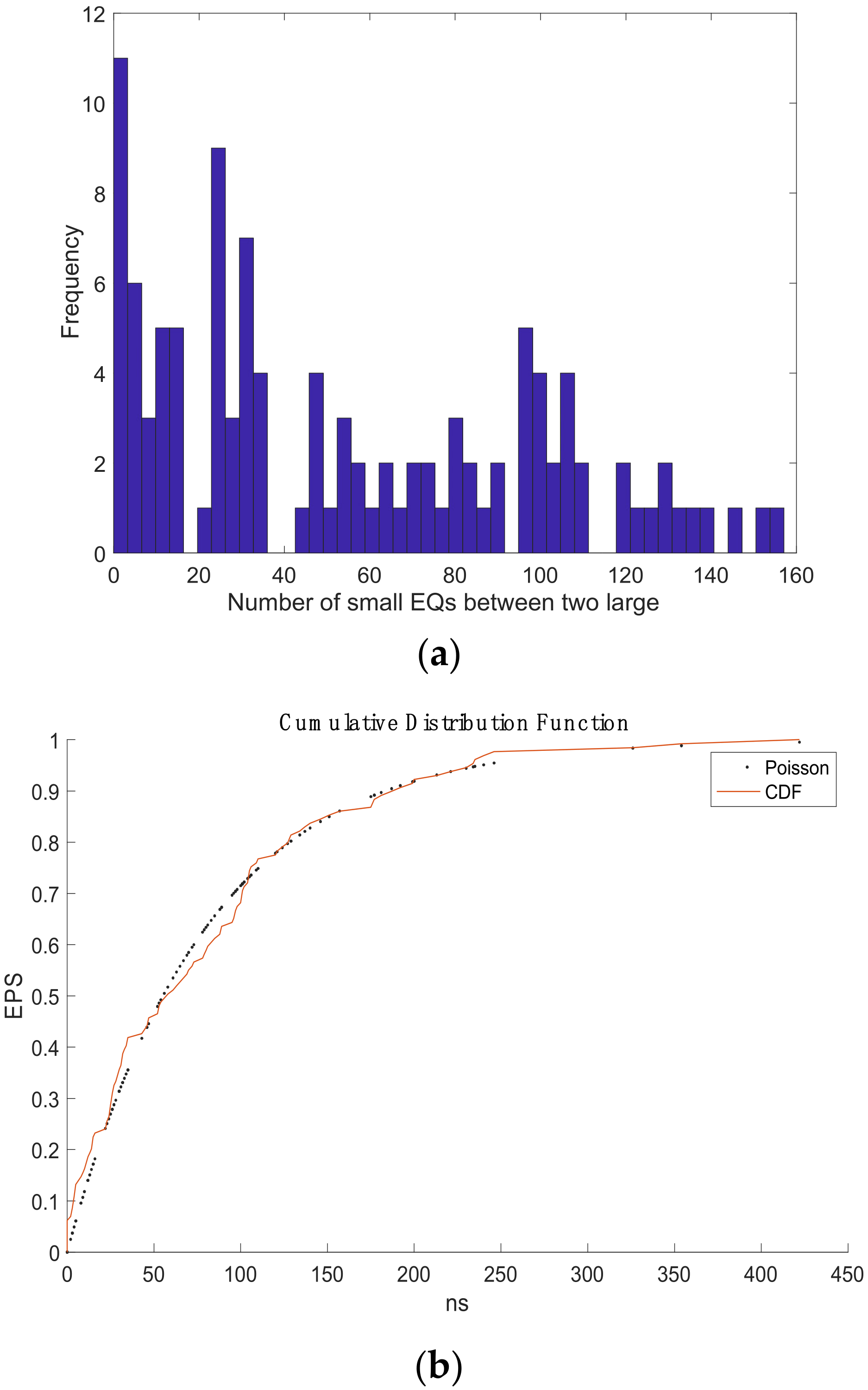 Entropy 24 00480 g009