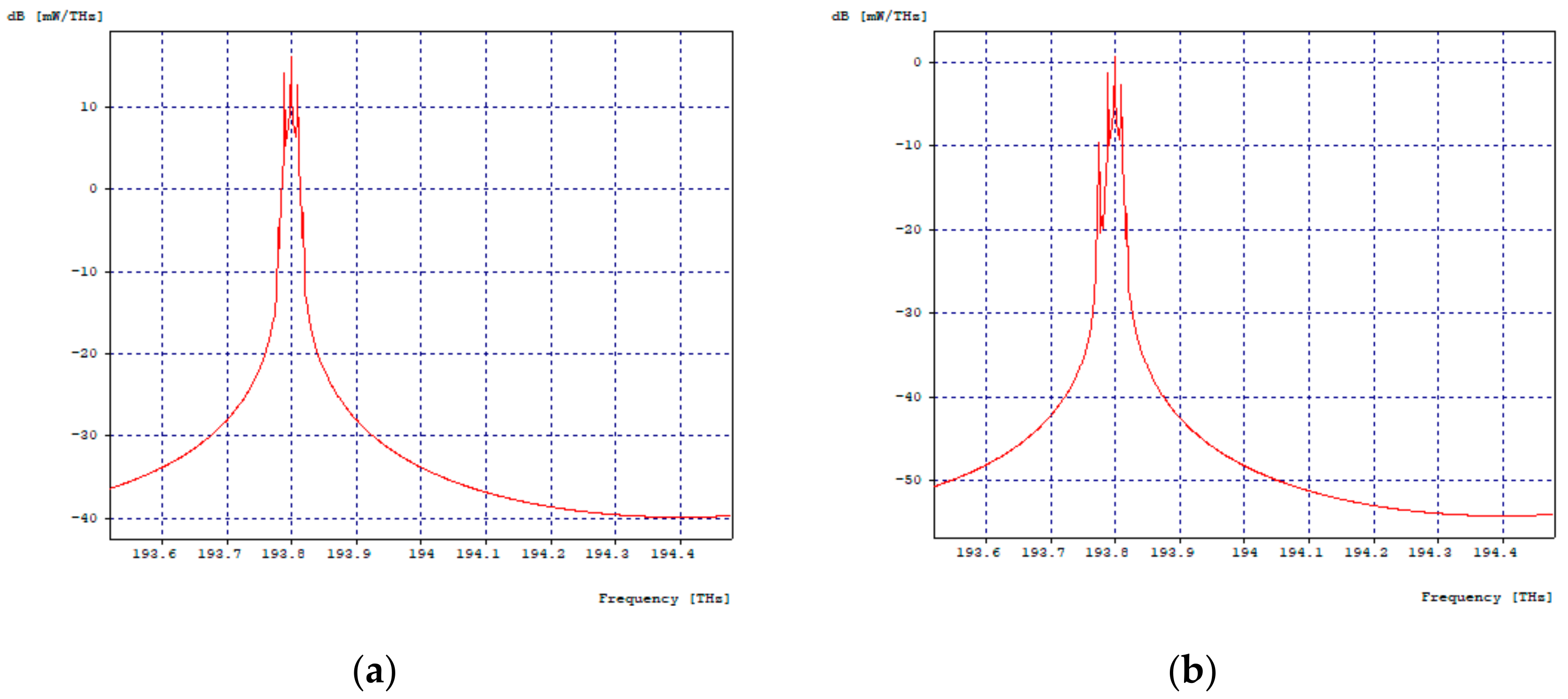 Entropy 24 00481 g004 550