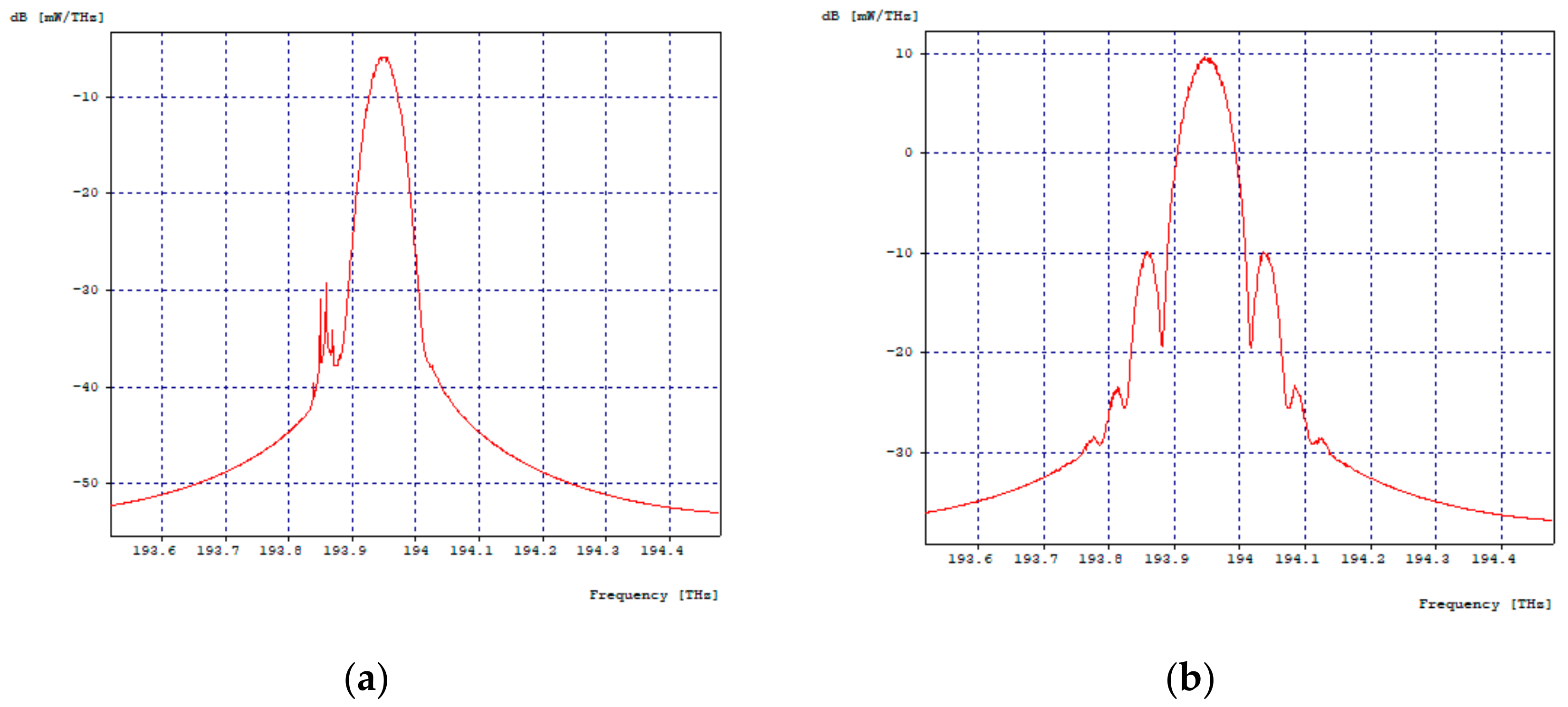 Entropy 24 00481 g005 550